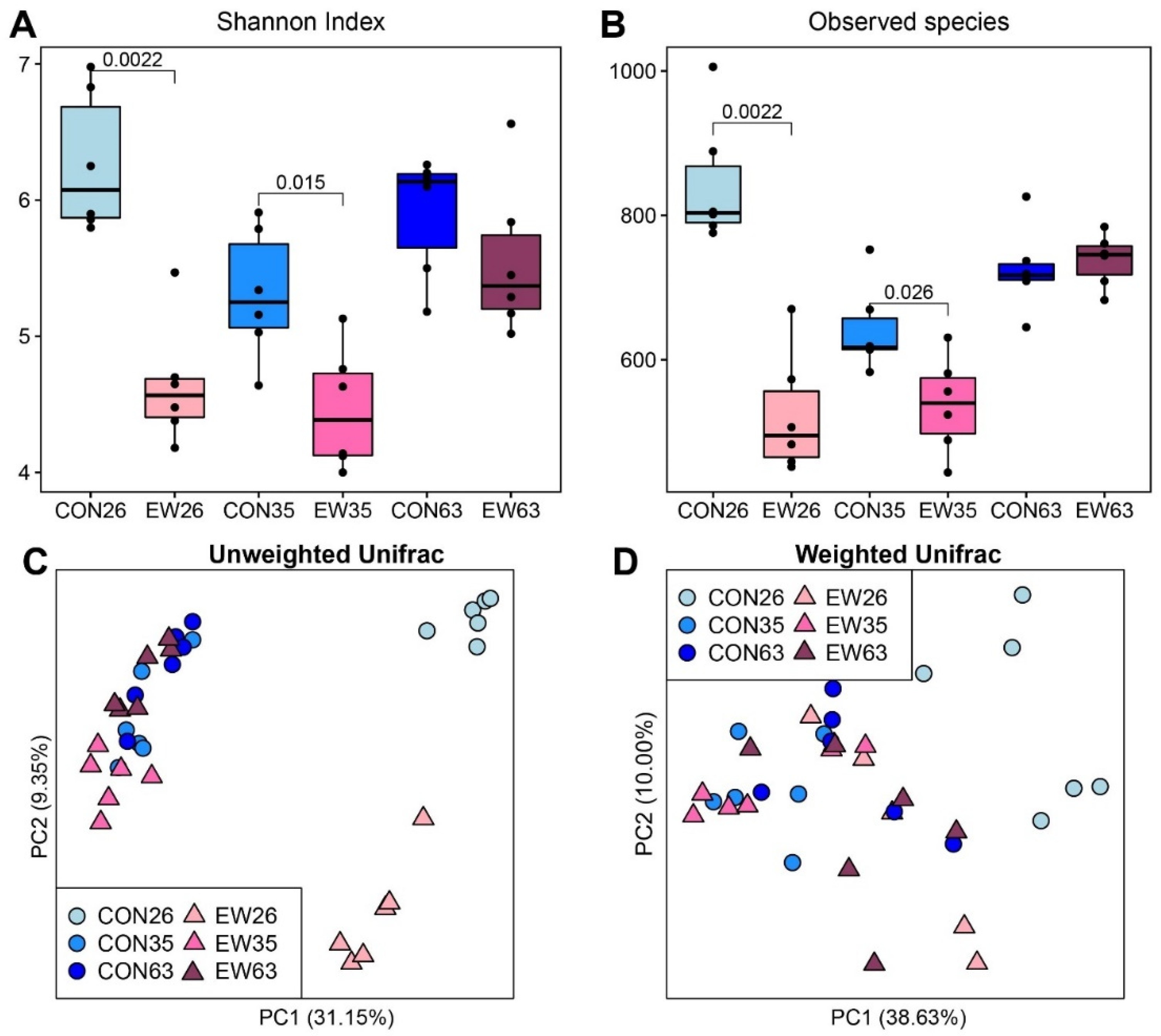 Microorganisms 10 00144 g001 550