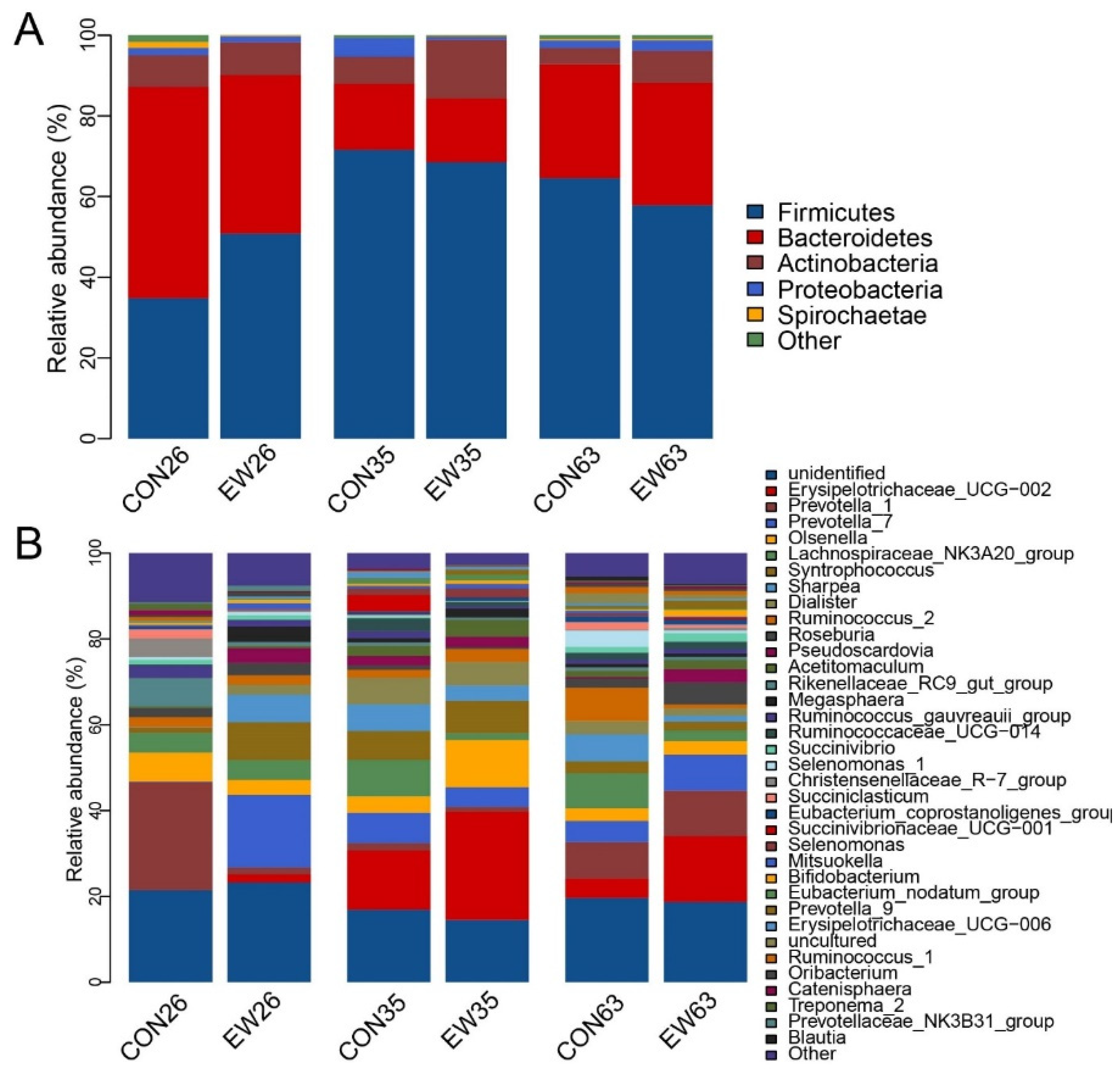 Microorganisms 10 00144 g002 550