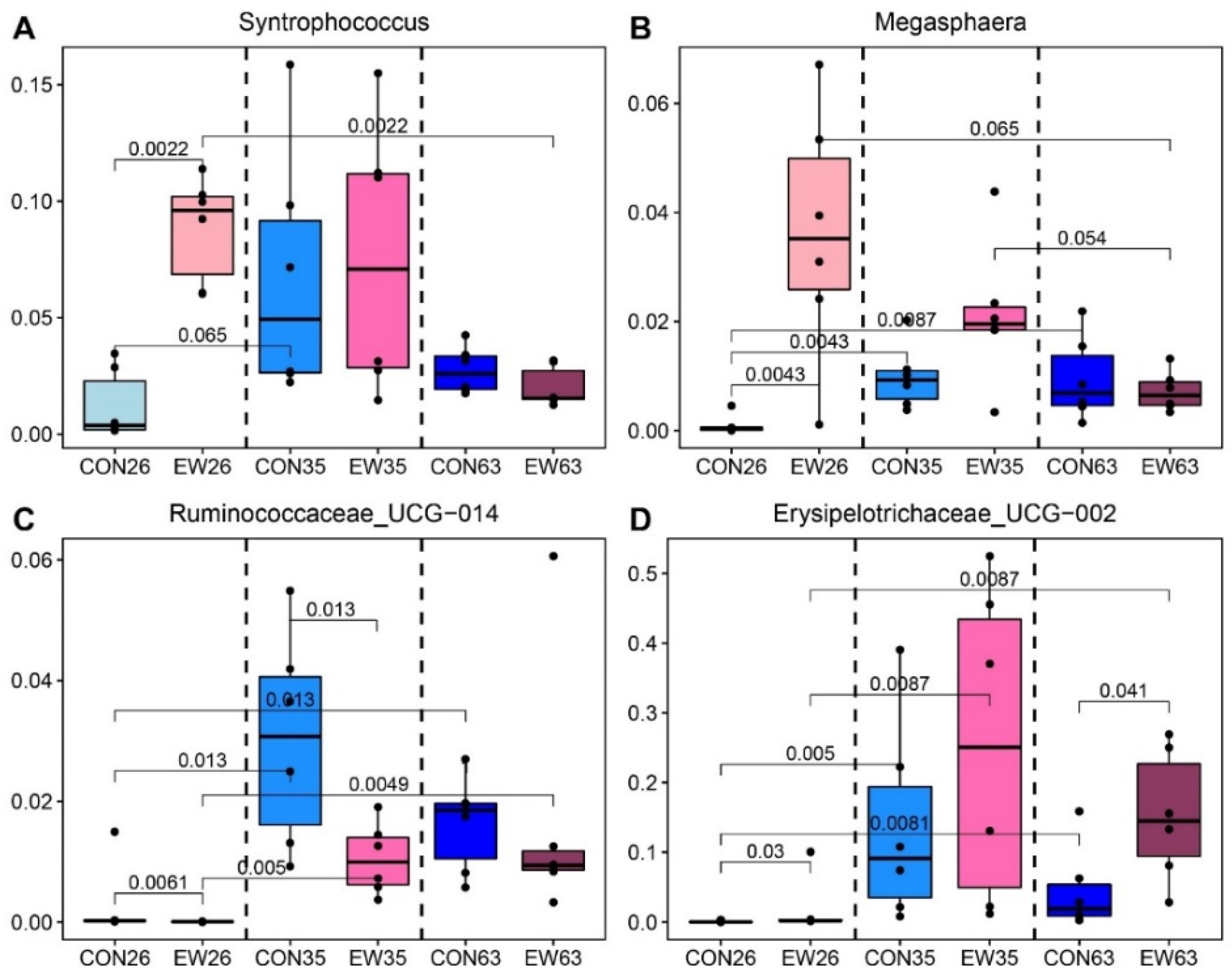 Microorganisms 10 00144 g004 550