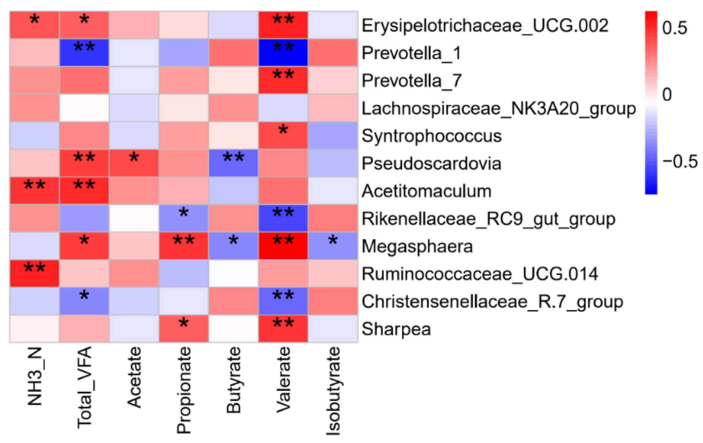 Microorganisms 10 00144 g005 550