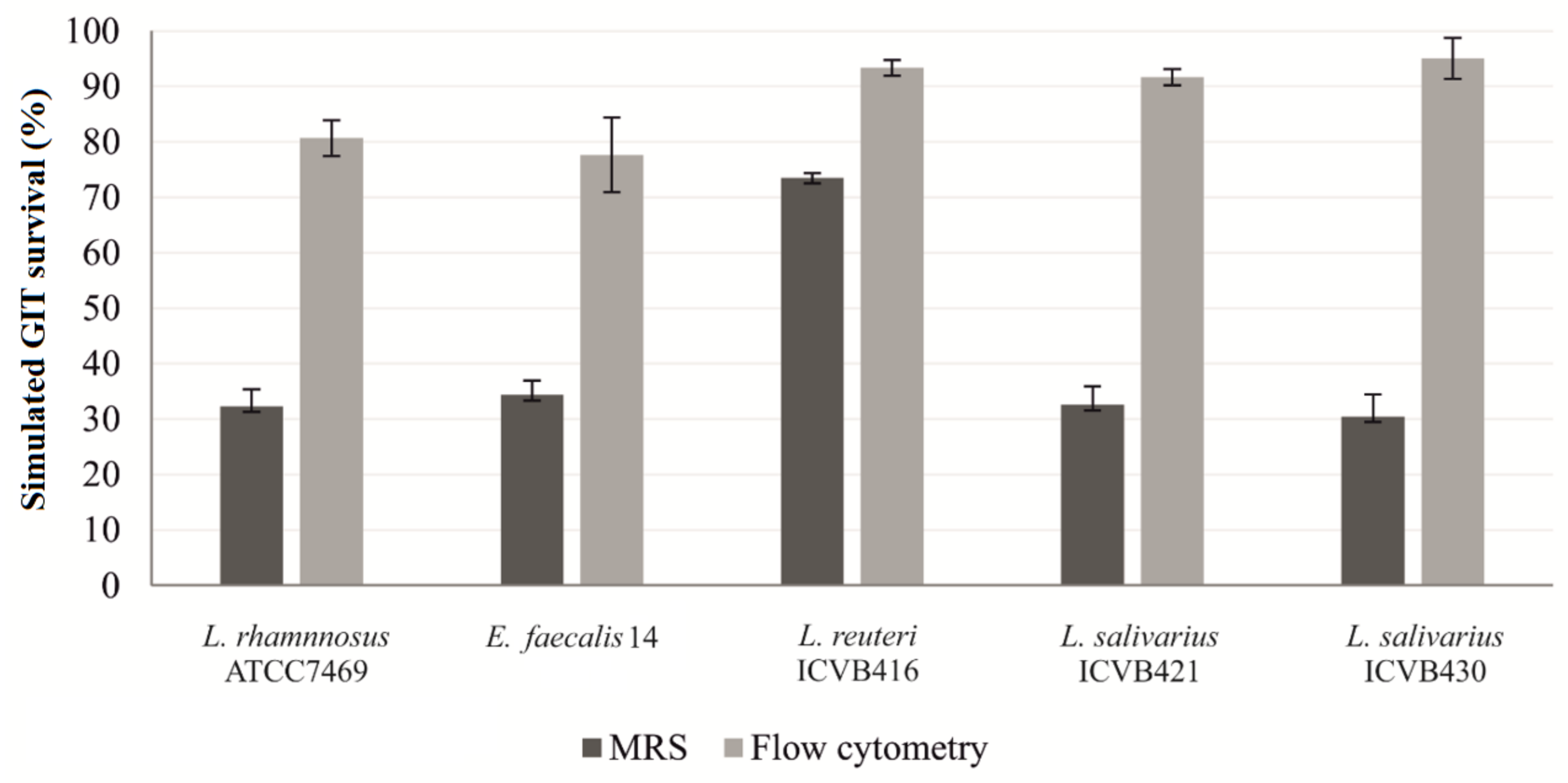 Microorganisms 10 00152 g002