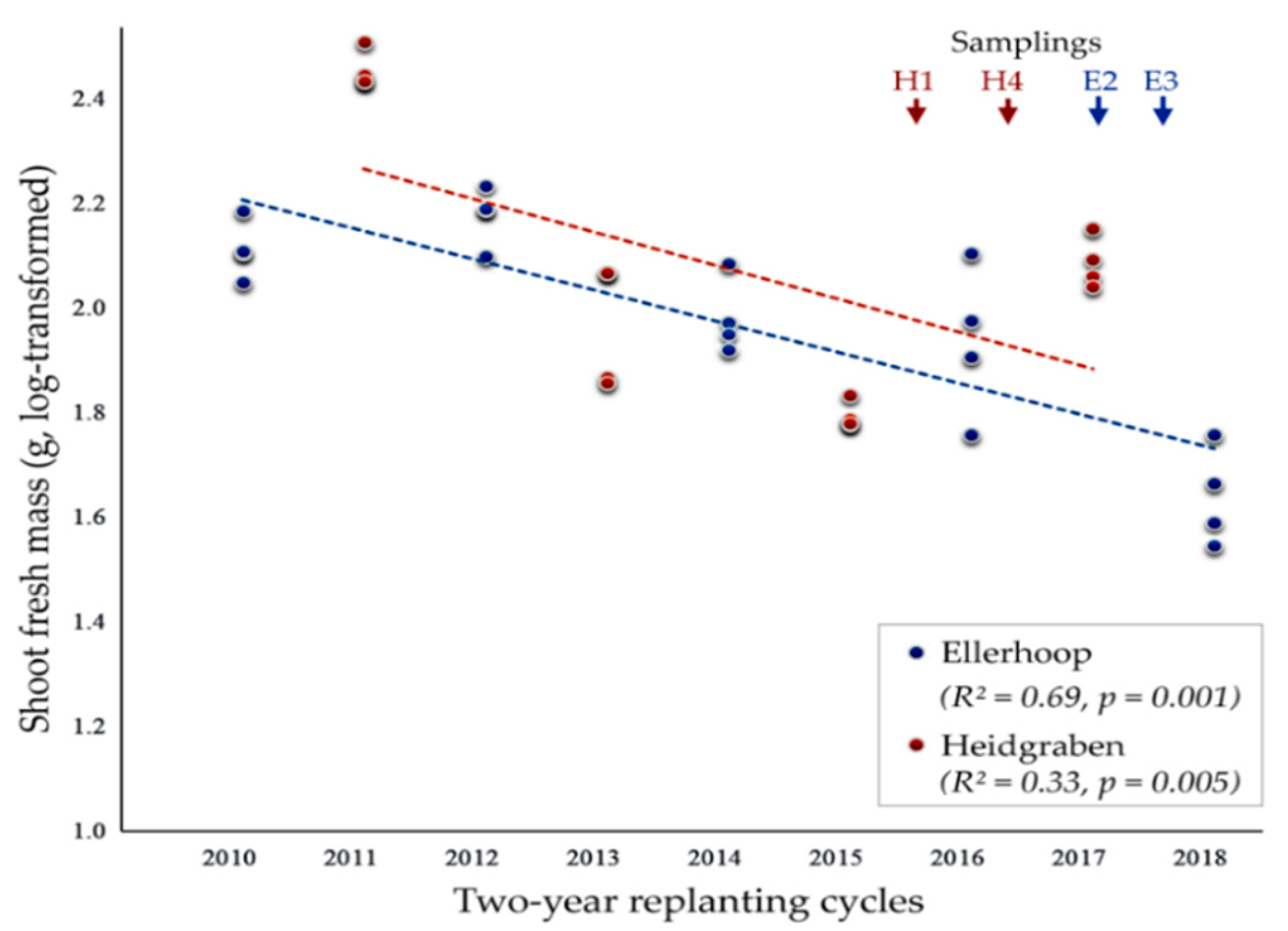 Microorganisms 10 00157 g001
