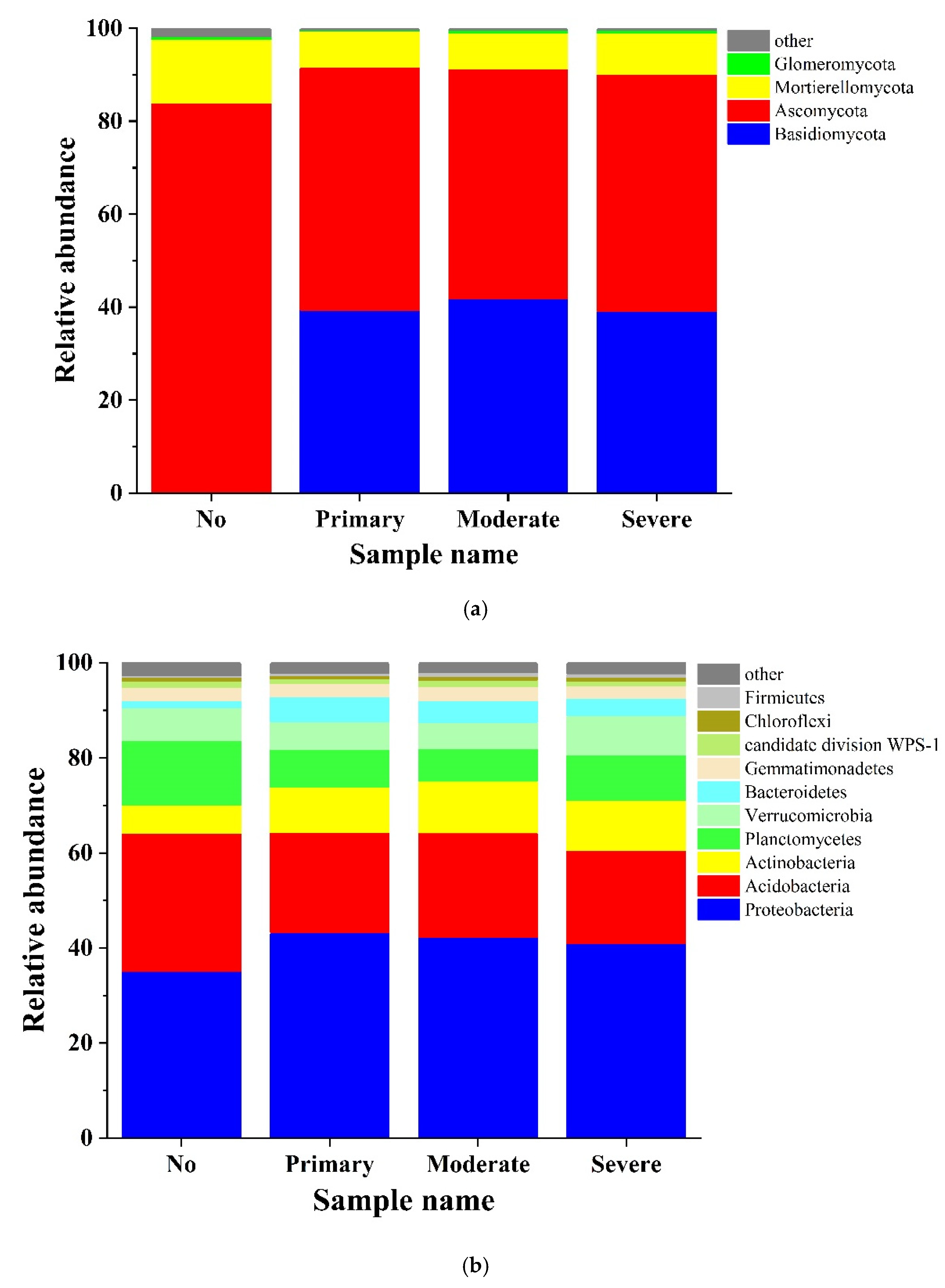 Microorganisms | Free Full-Text | Effects of Allelochemicals, Soil 