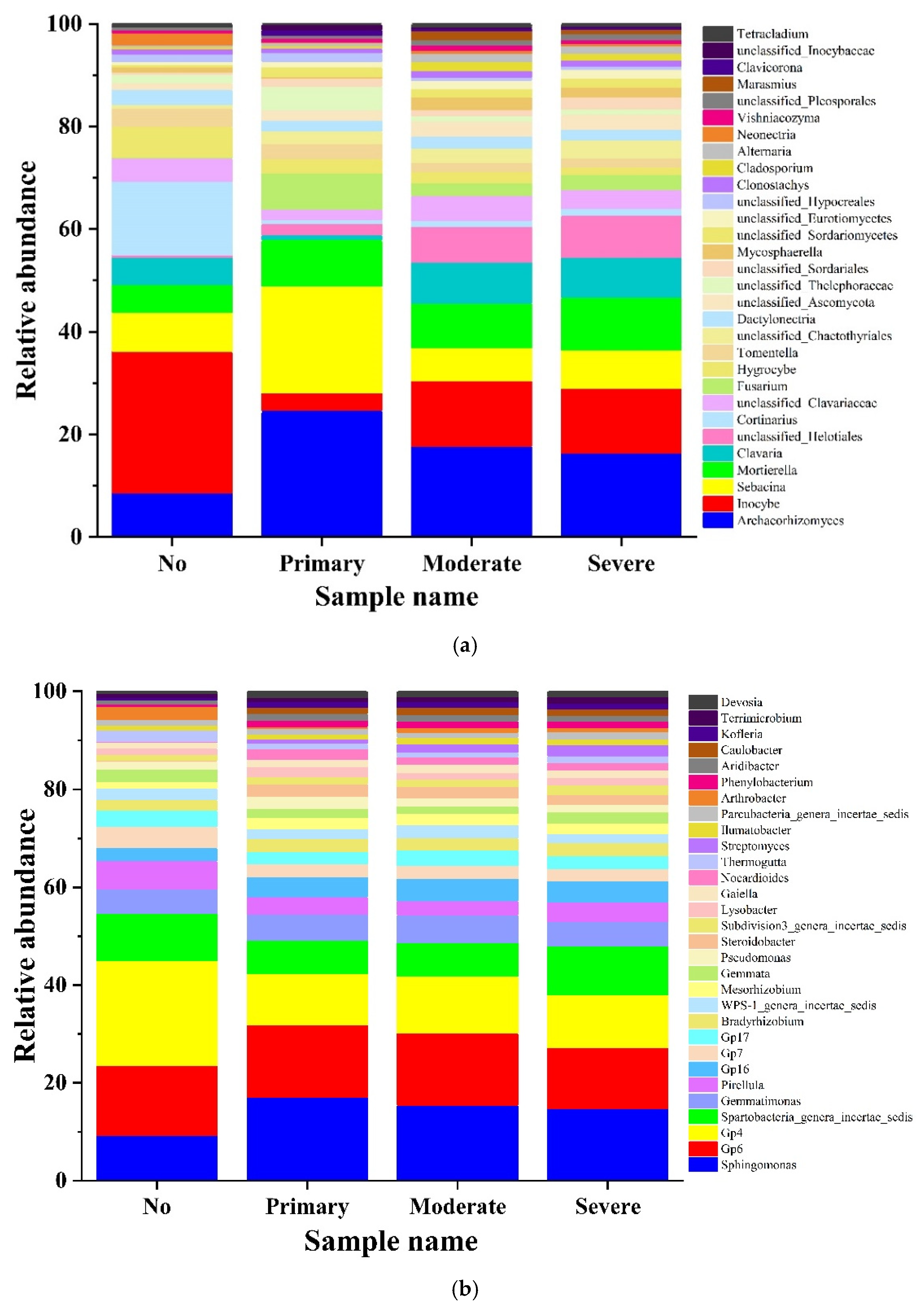 Microorganisms 10 00158 g004
