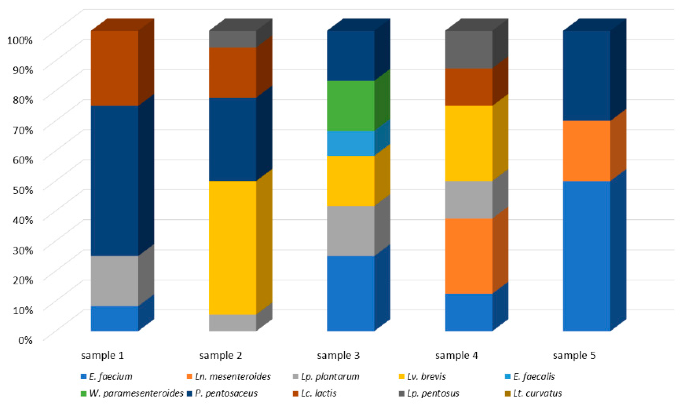 Microorganisms 10 00161 g003 Microorganisms 10 00161 g003