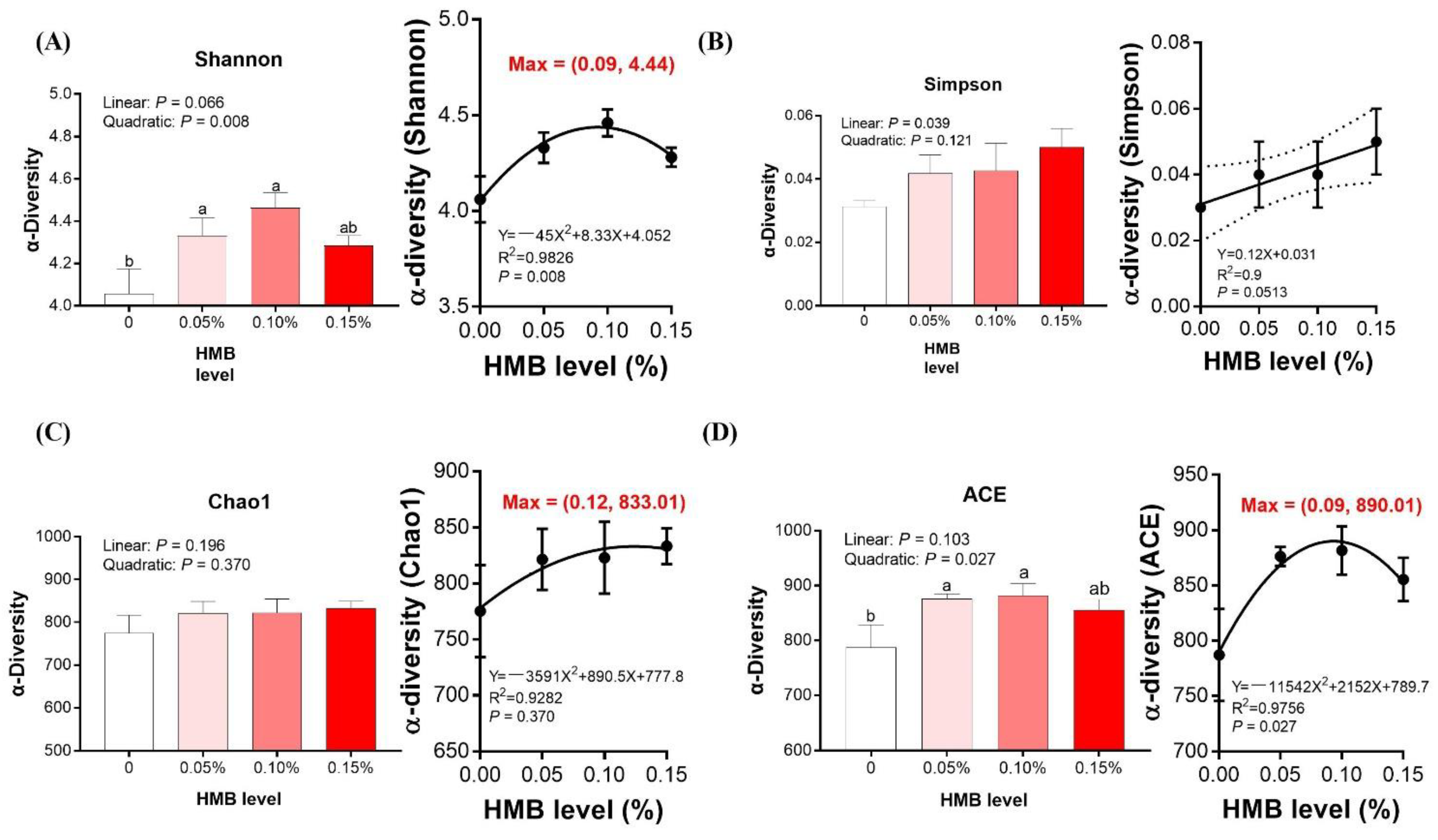 Microorganisms 10 00169 g003 Microorganisms 10 00169 g003