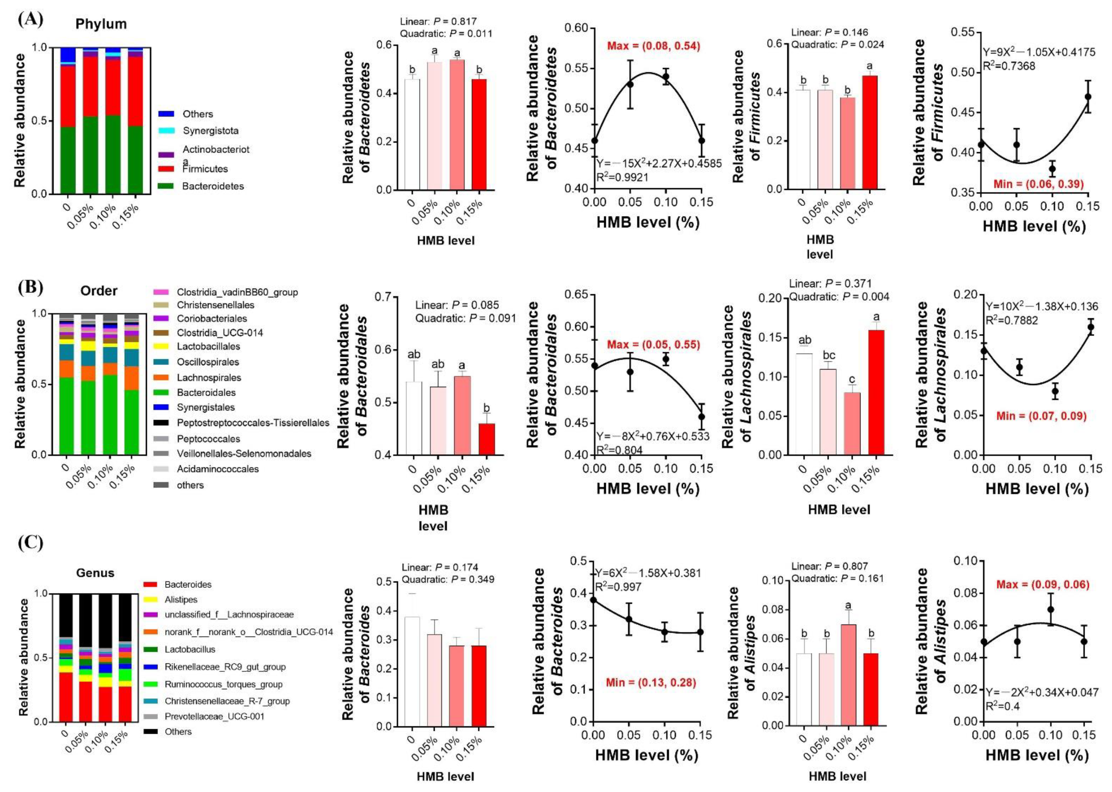 Microorganisms 10 00169 g005 Microorganisms 10 00169 g005
