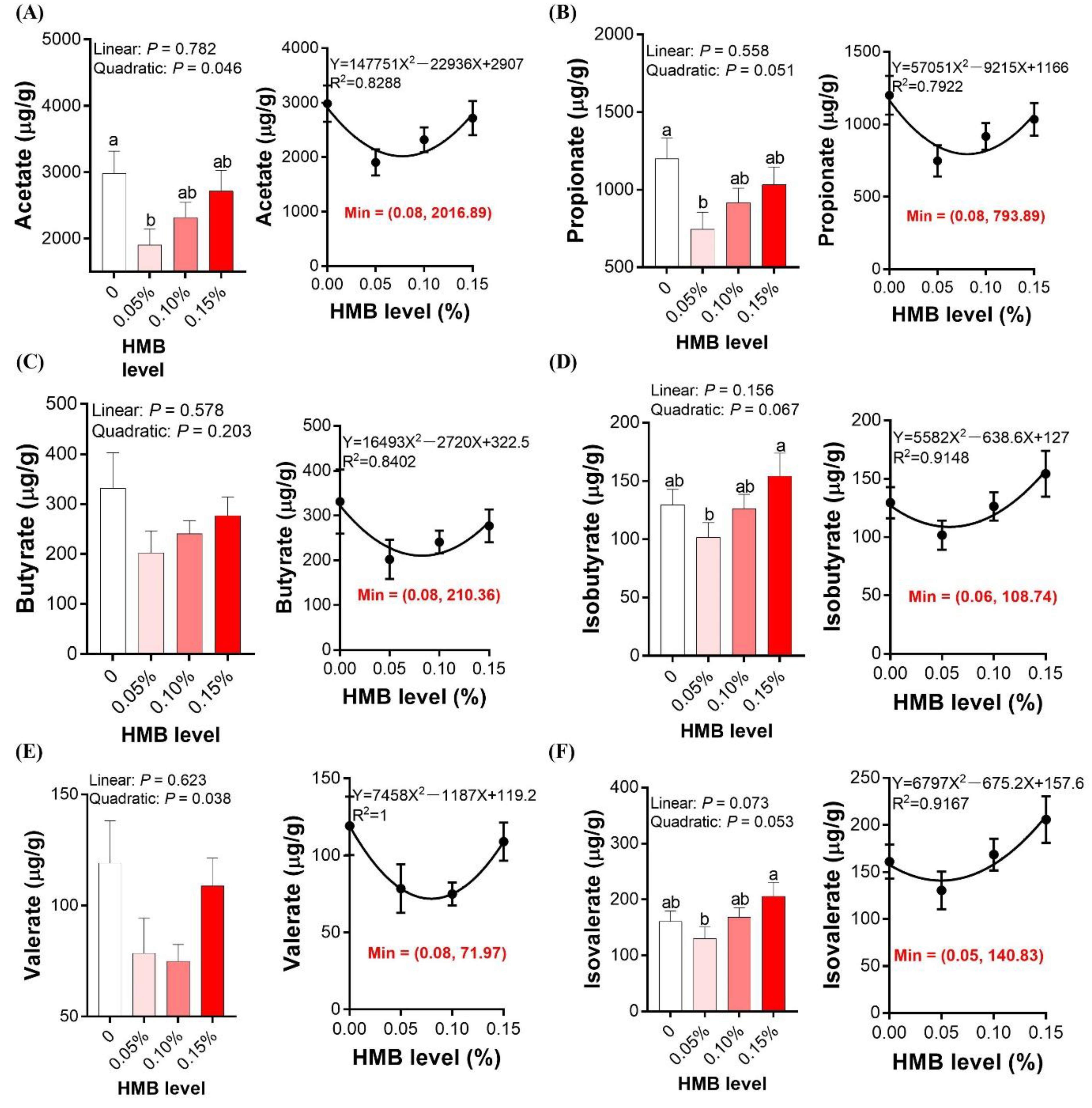 Microorganisms 10 00169 g006 Microorganisms 10 00169 g006