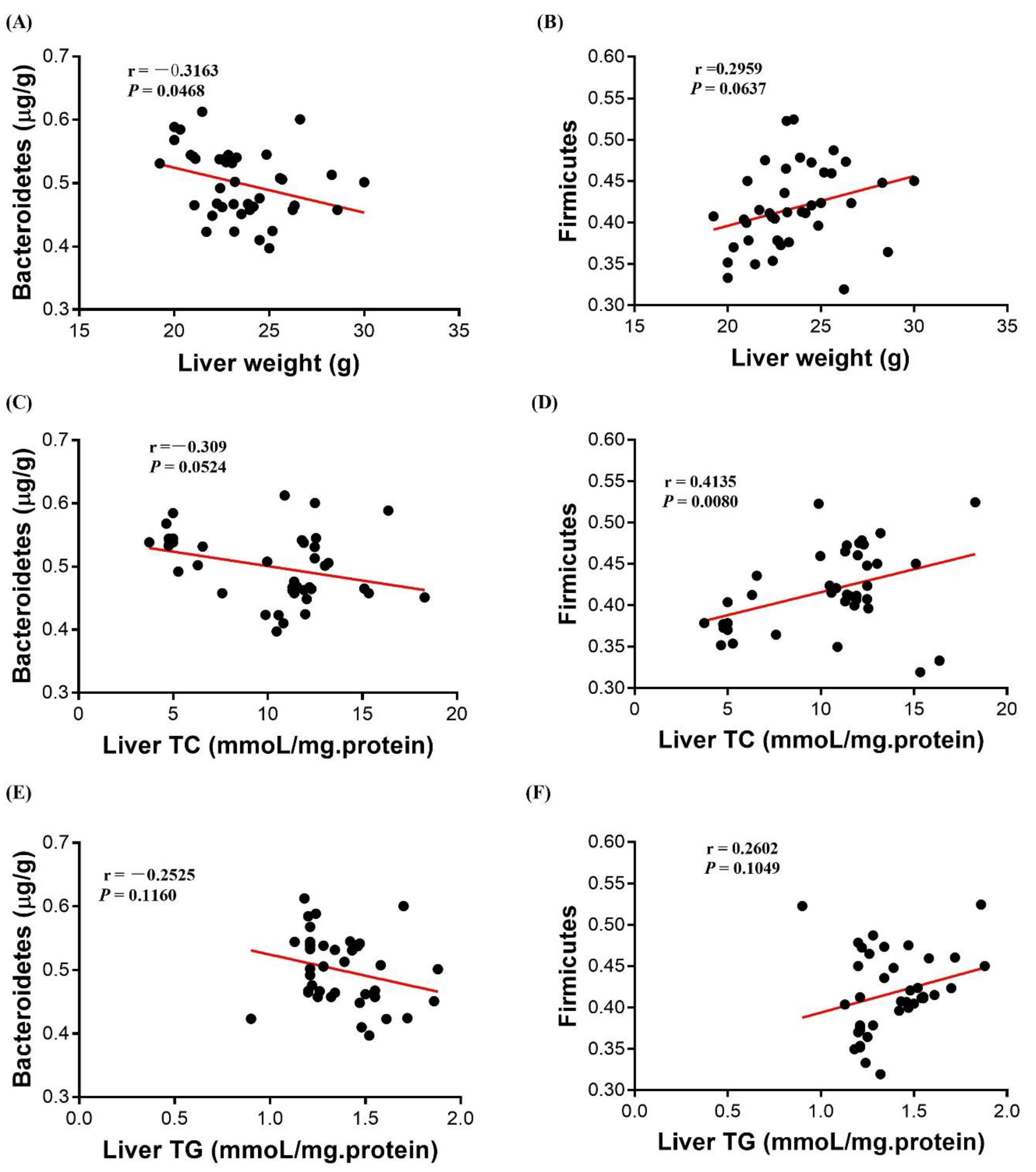 Microorganisms 10 00169 g007 Microorganisms 10 00169 g007