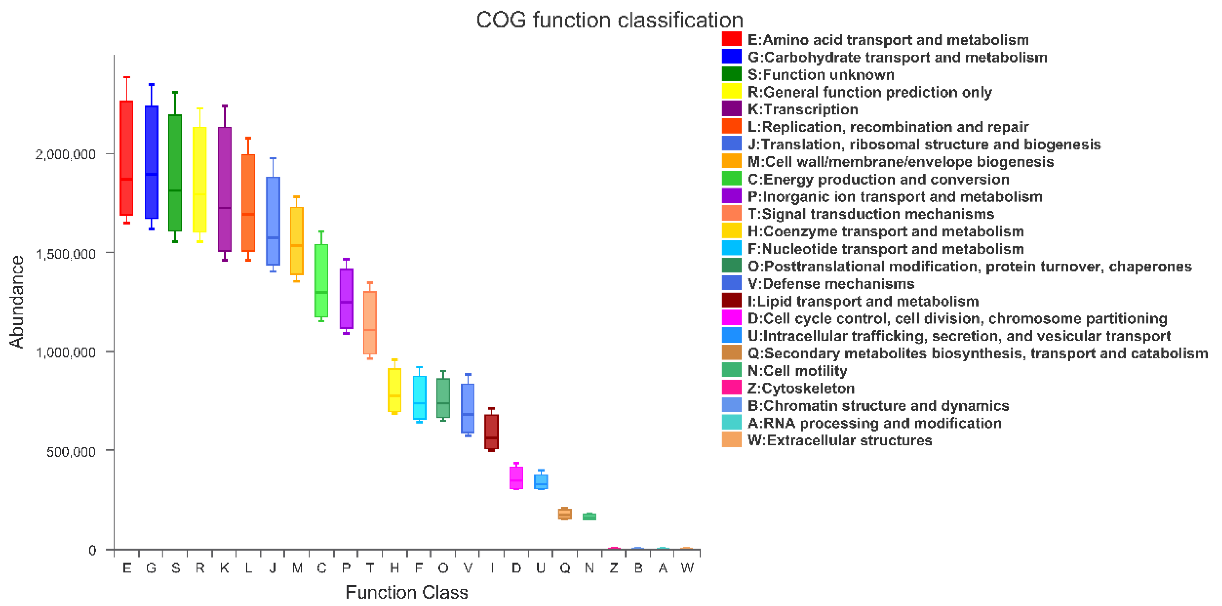 Microorganisms 10 00169 g008 Microorganisms 10 00169 g008