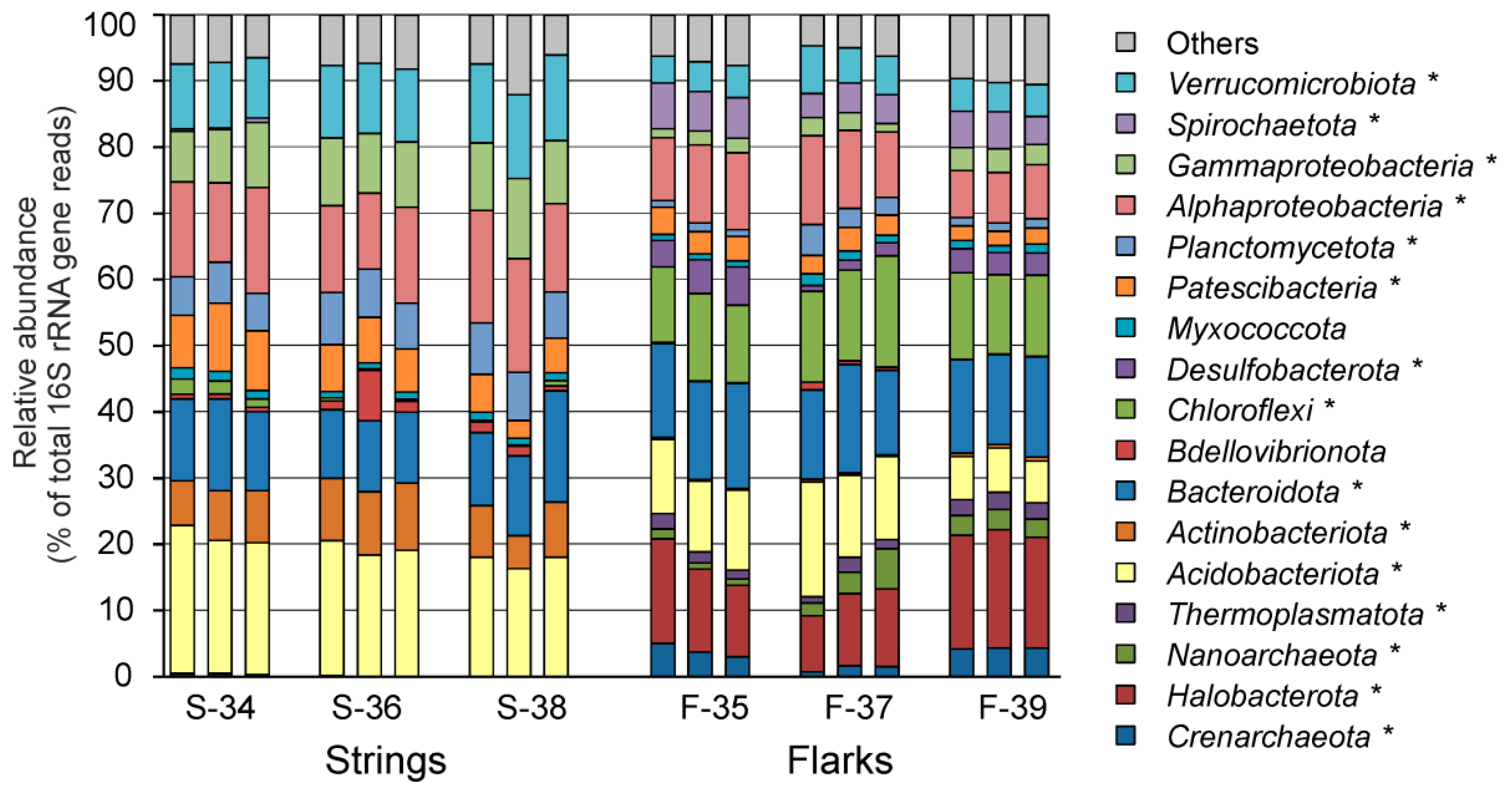 Microorganisms 10 00170 g003