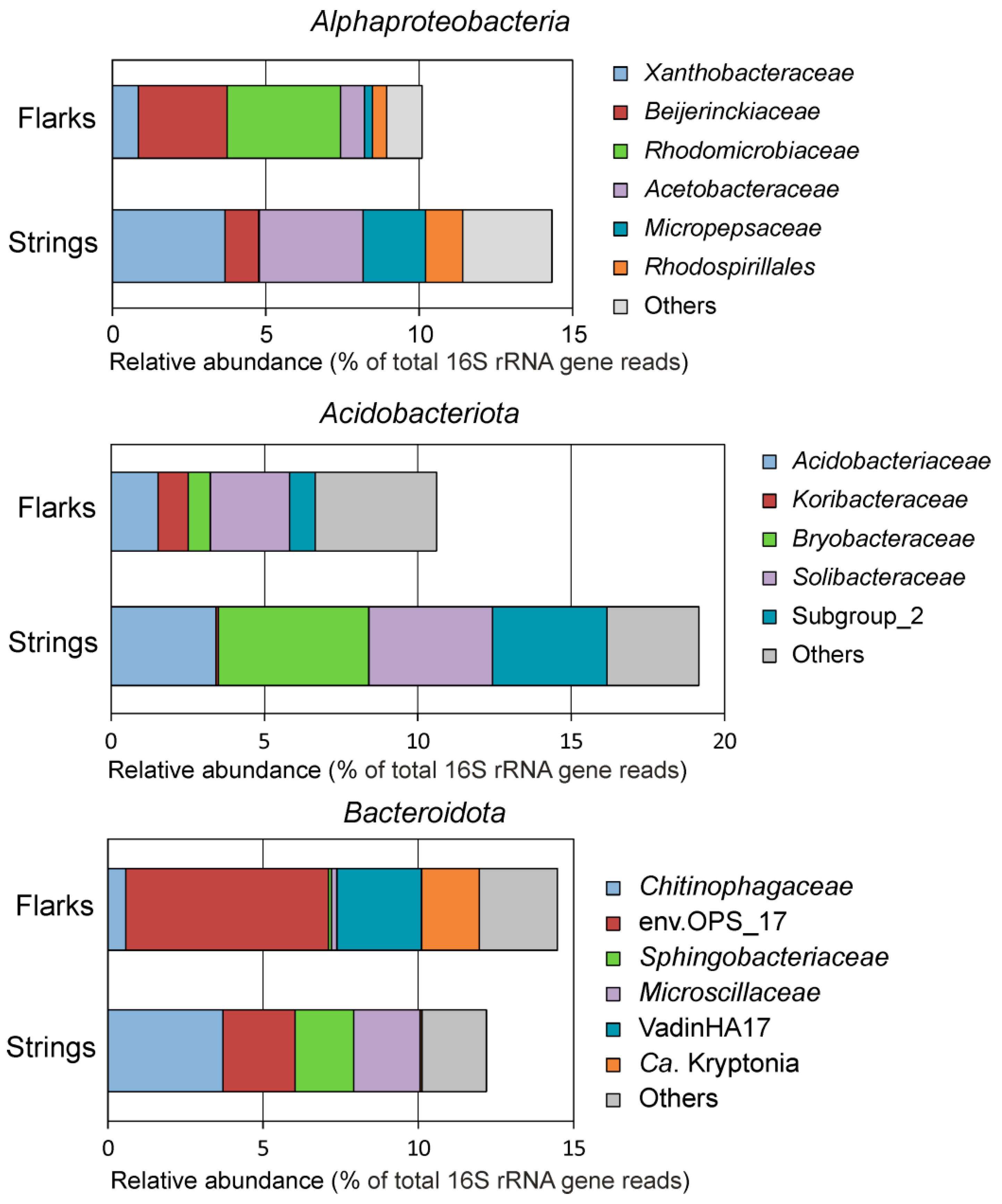 Microorganisms 10 00170 g004