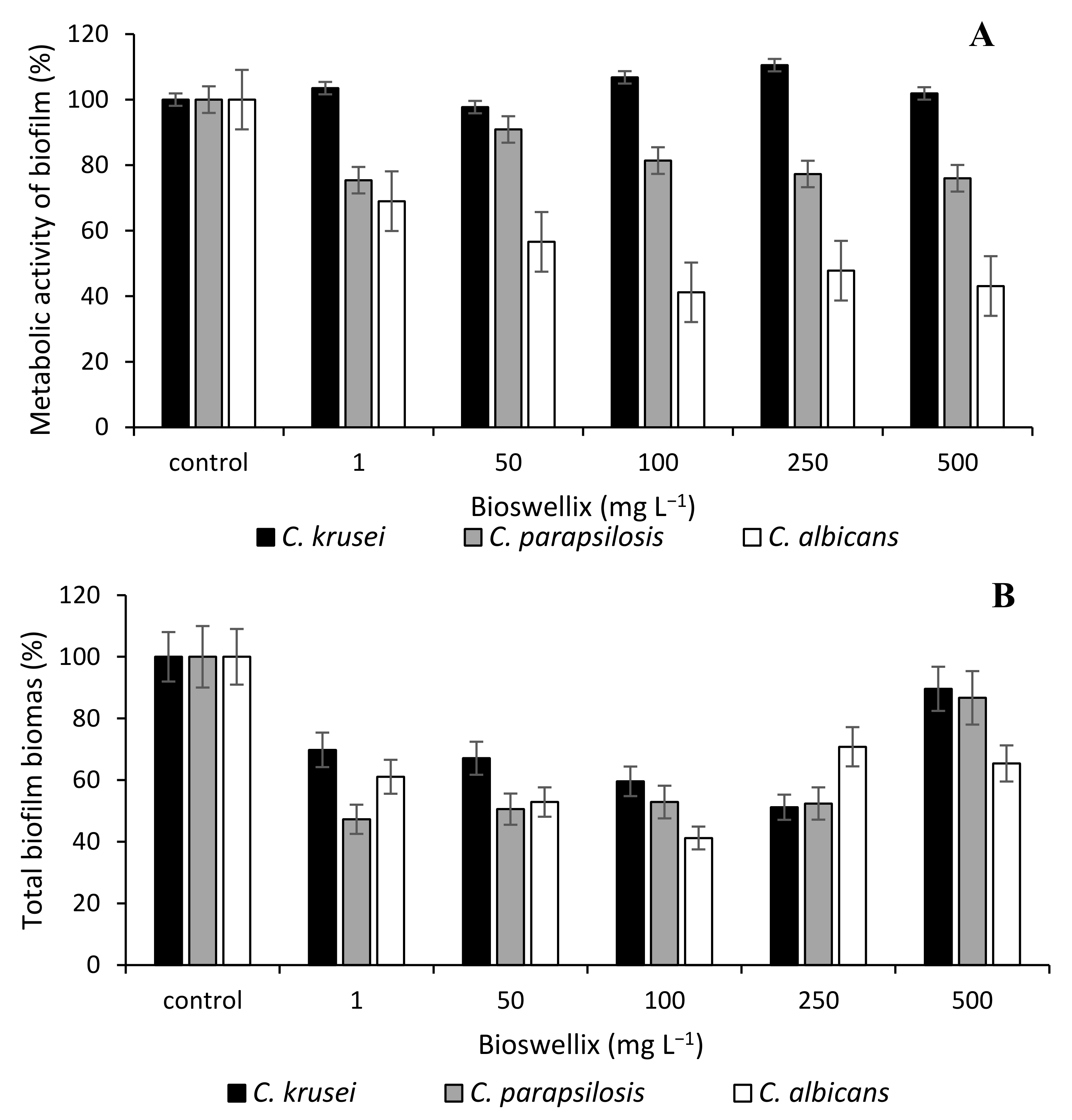 Microorganisms 10 00171 g001 550