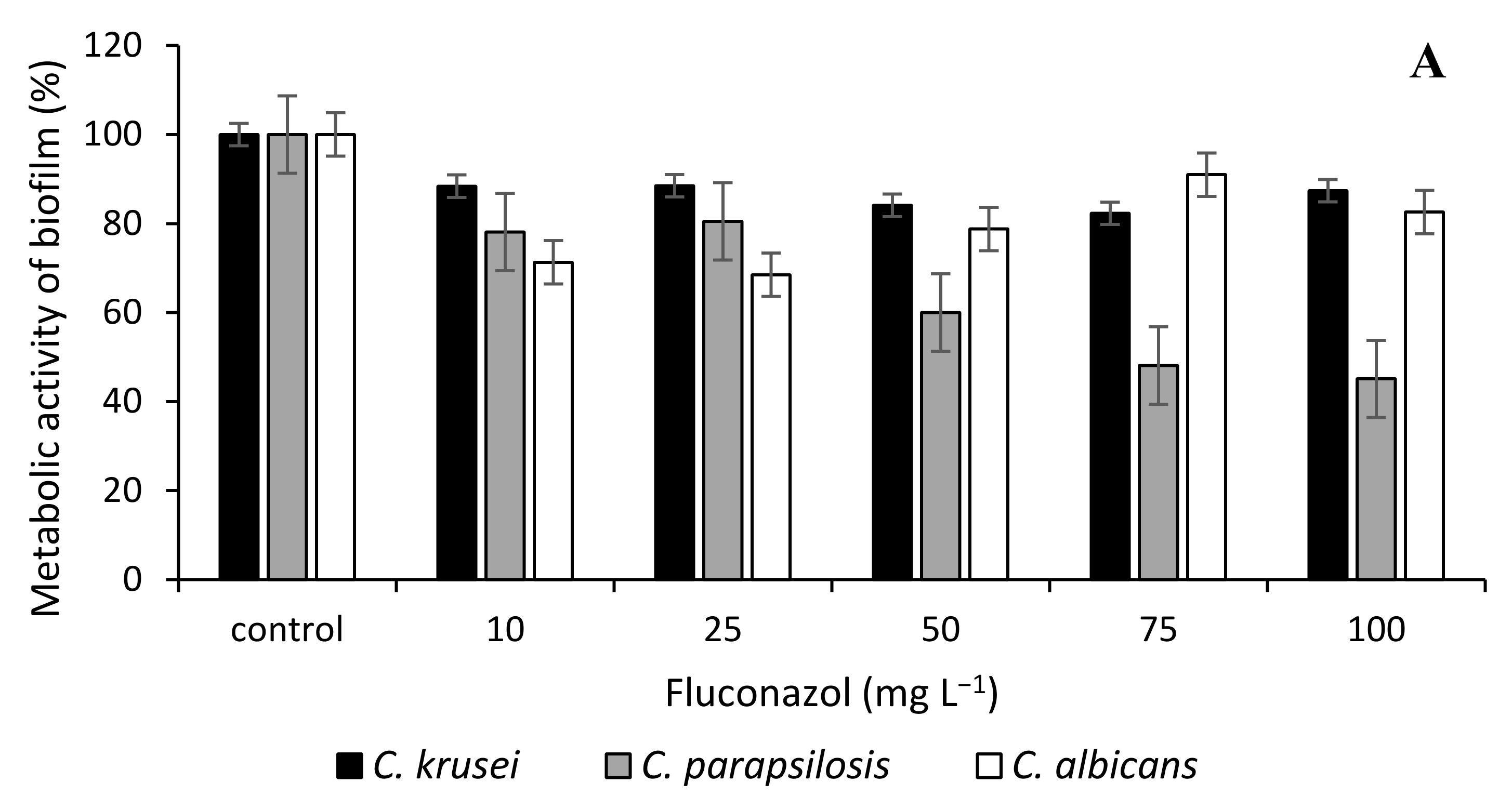 Microorganisms 10 00171 g002a 550