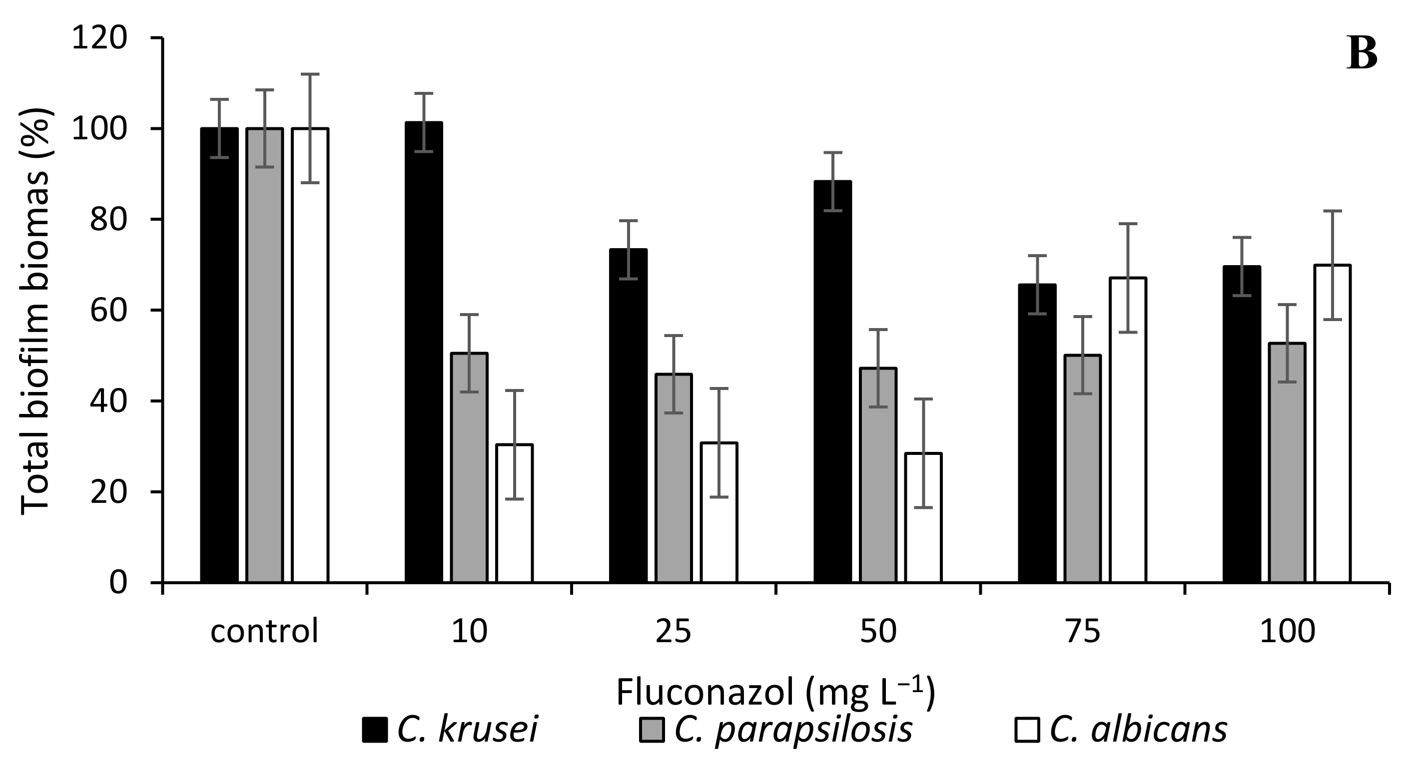 Microorganisms 10 00171 g002b 550