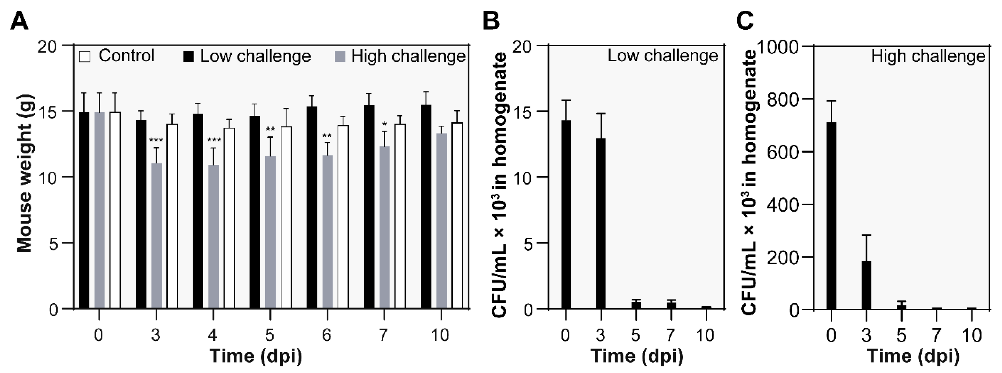 Microorganisms 10 00179 g001 Microorganisms 10 00179 g001