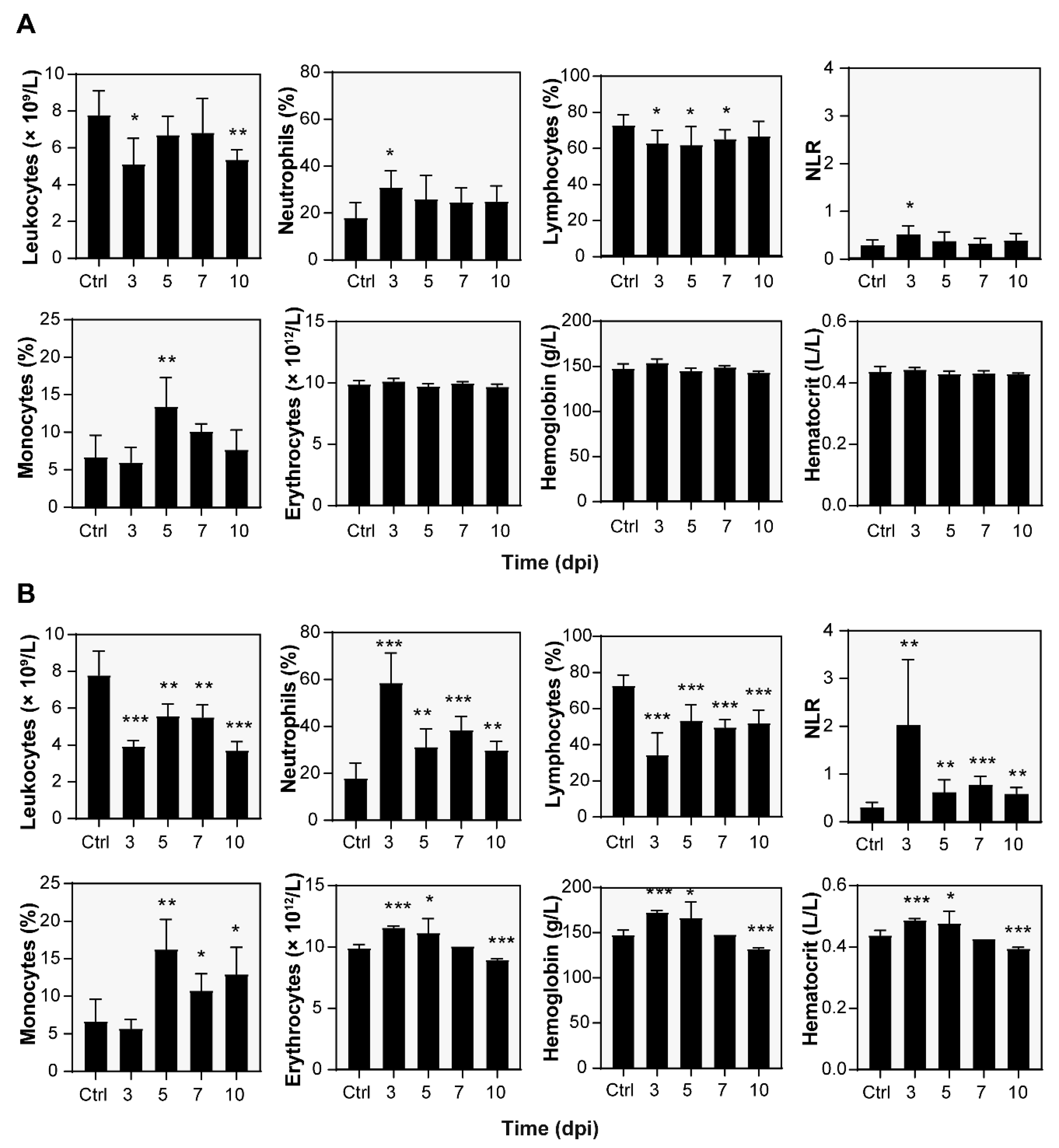 Microorganisms 10 00179 g002 Microorganisms 10 00179 g002