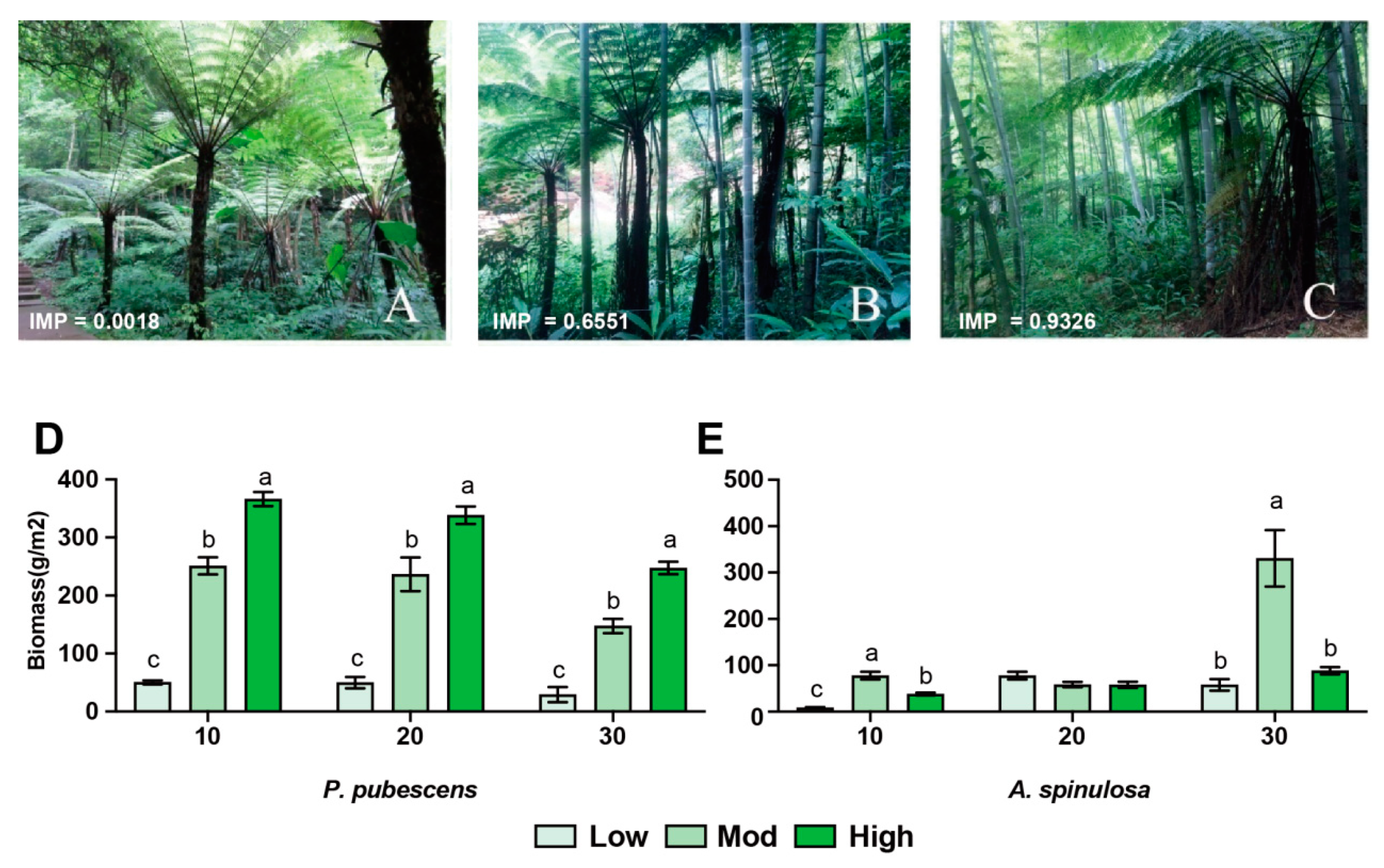 Microorganisms 10 00180 g001 Microorganisms 10 00180 g001