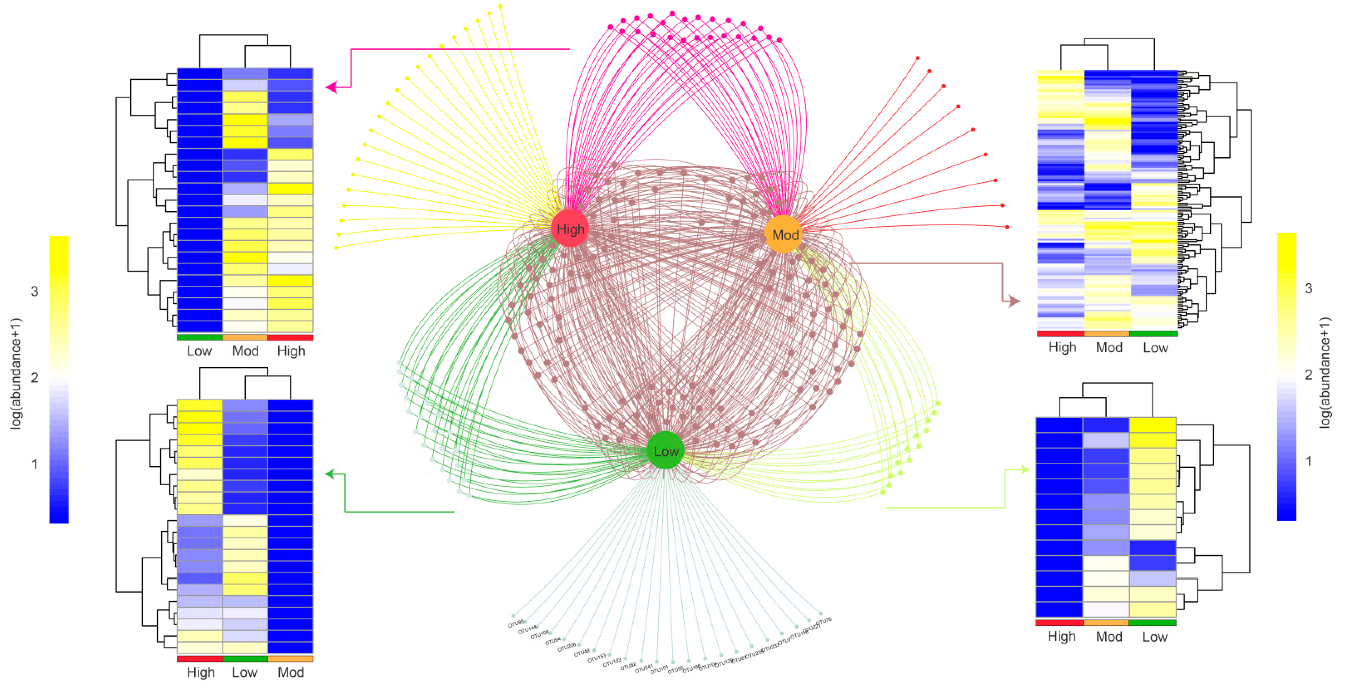 Microorganisms 10 00180 g004 Microorganisms 10 00180 g004