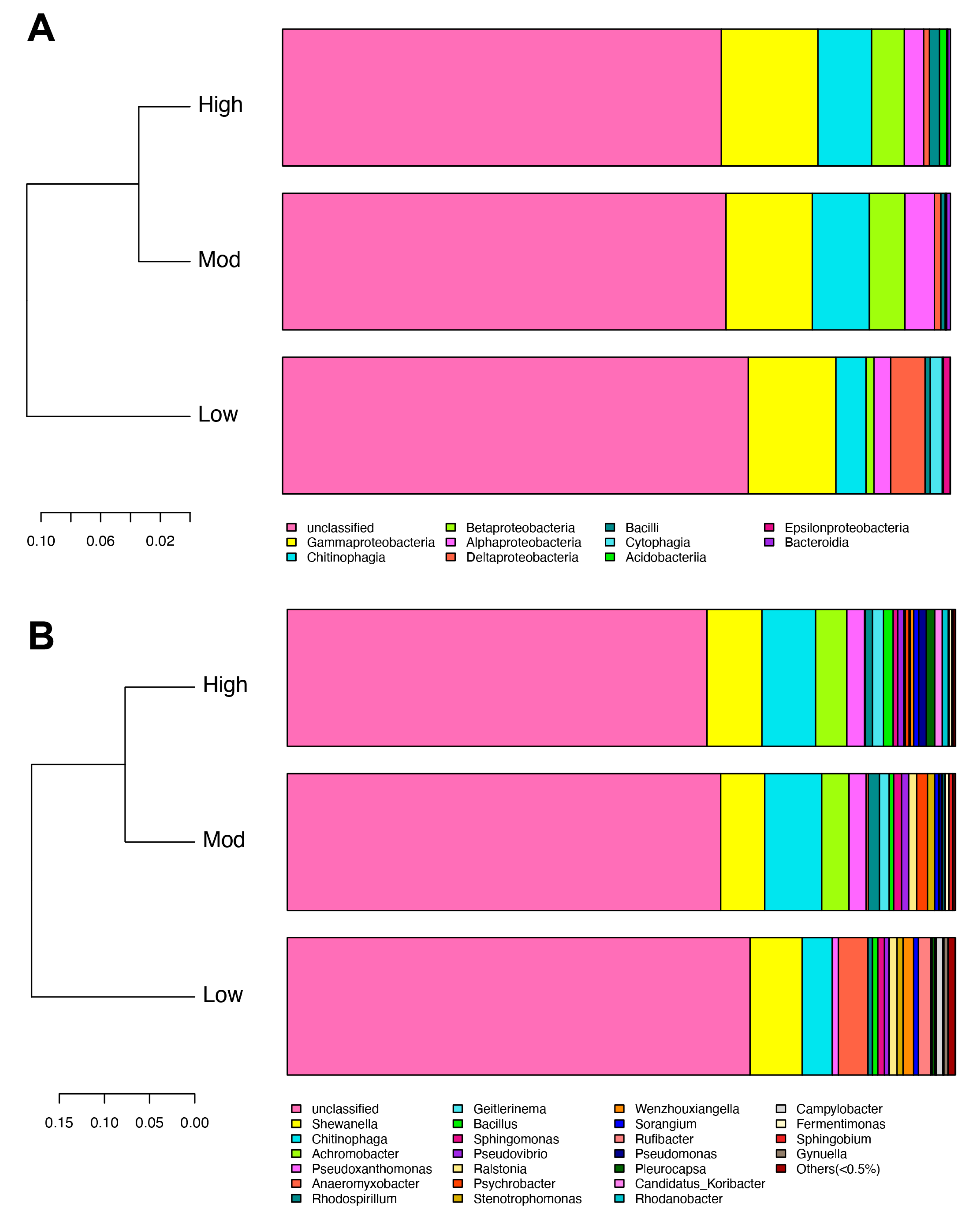 Microorganisms 10 00180 g005 Microorganisms 10 00180 g005