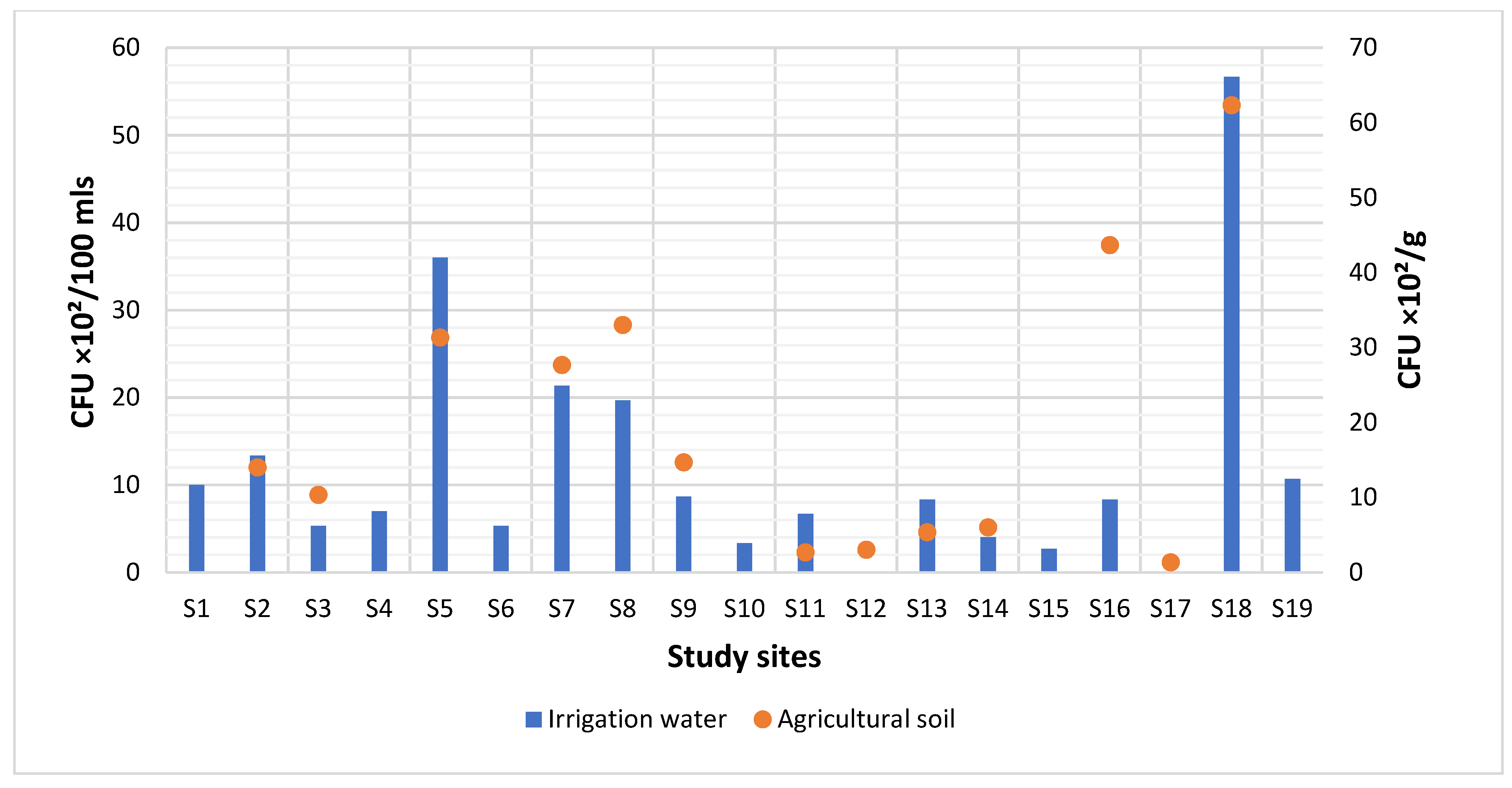 Microorganisms 10 00181 g003