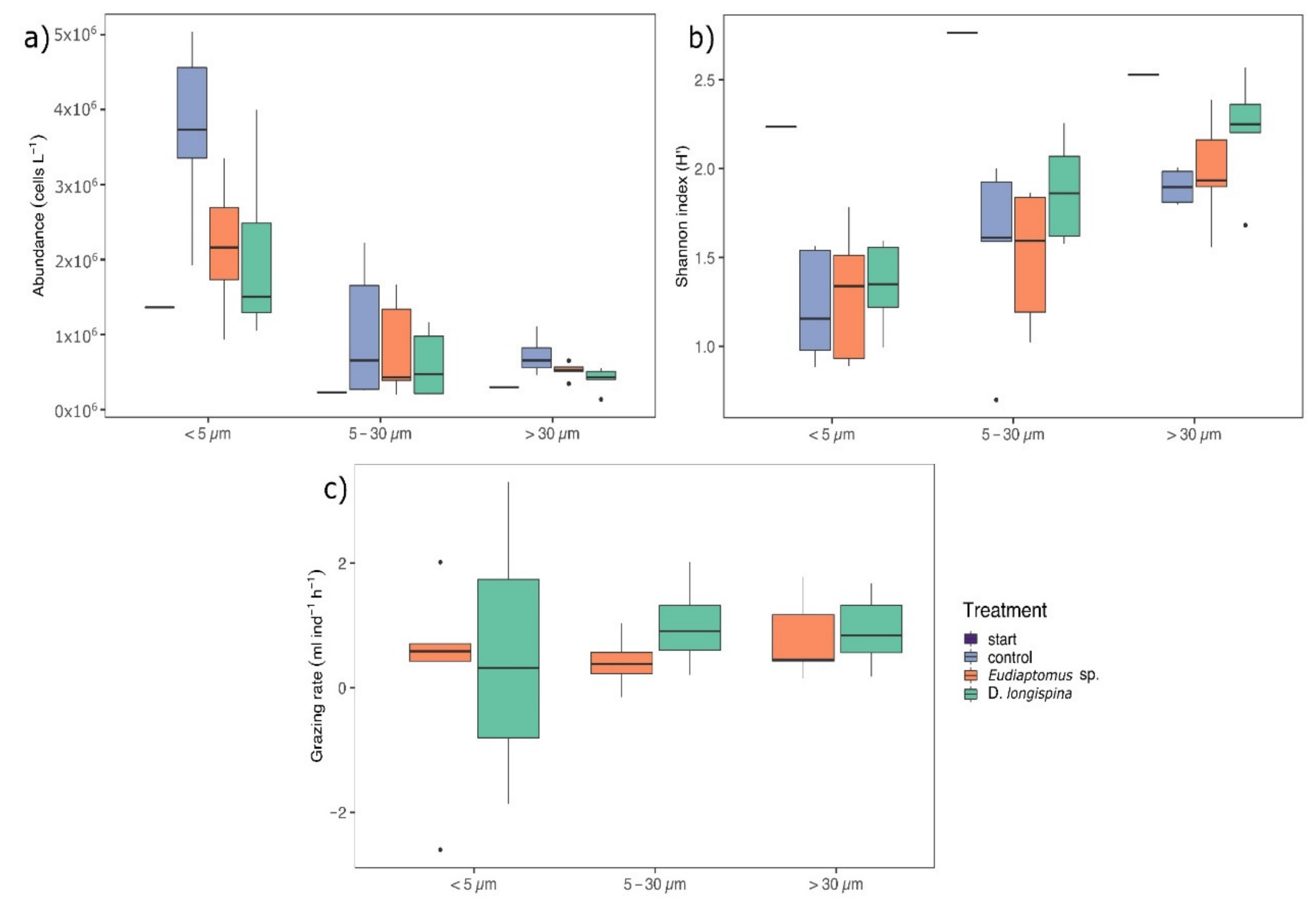 Microorganisms 10 00182 g001