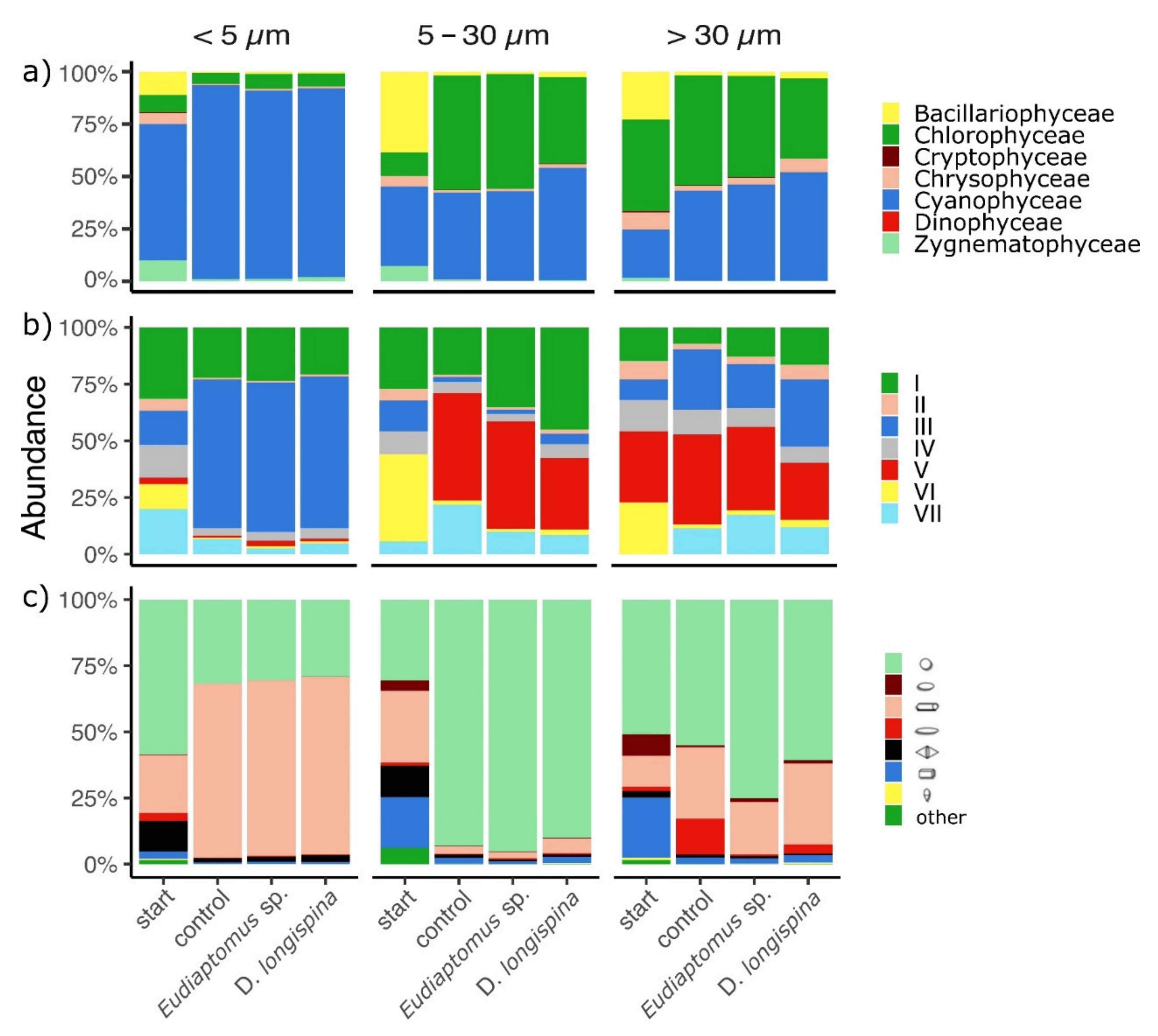 Microorganisms 10 00182 g002