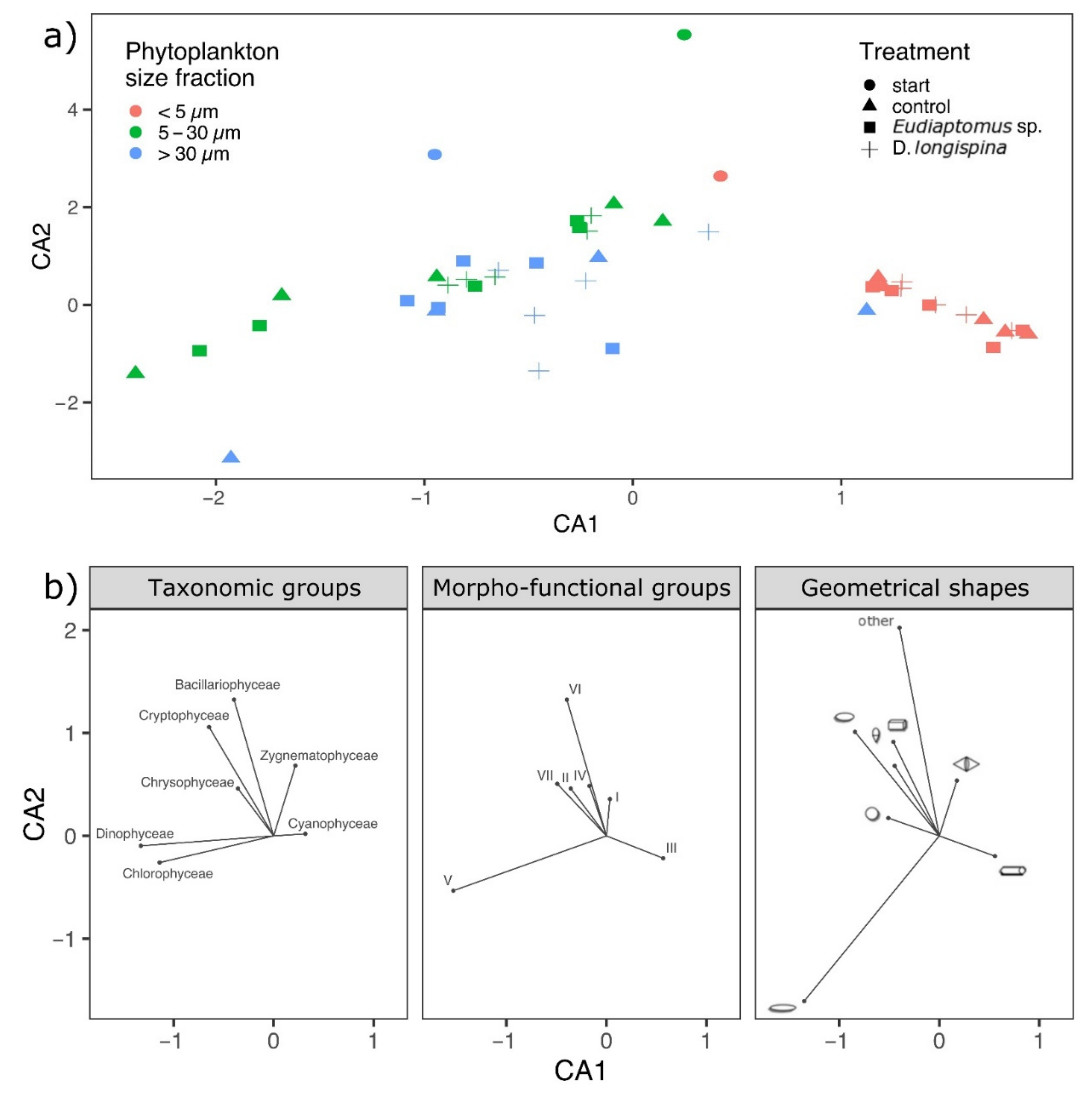 Microorganisms 10 00182 g003
