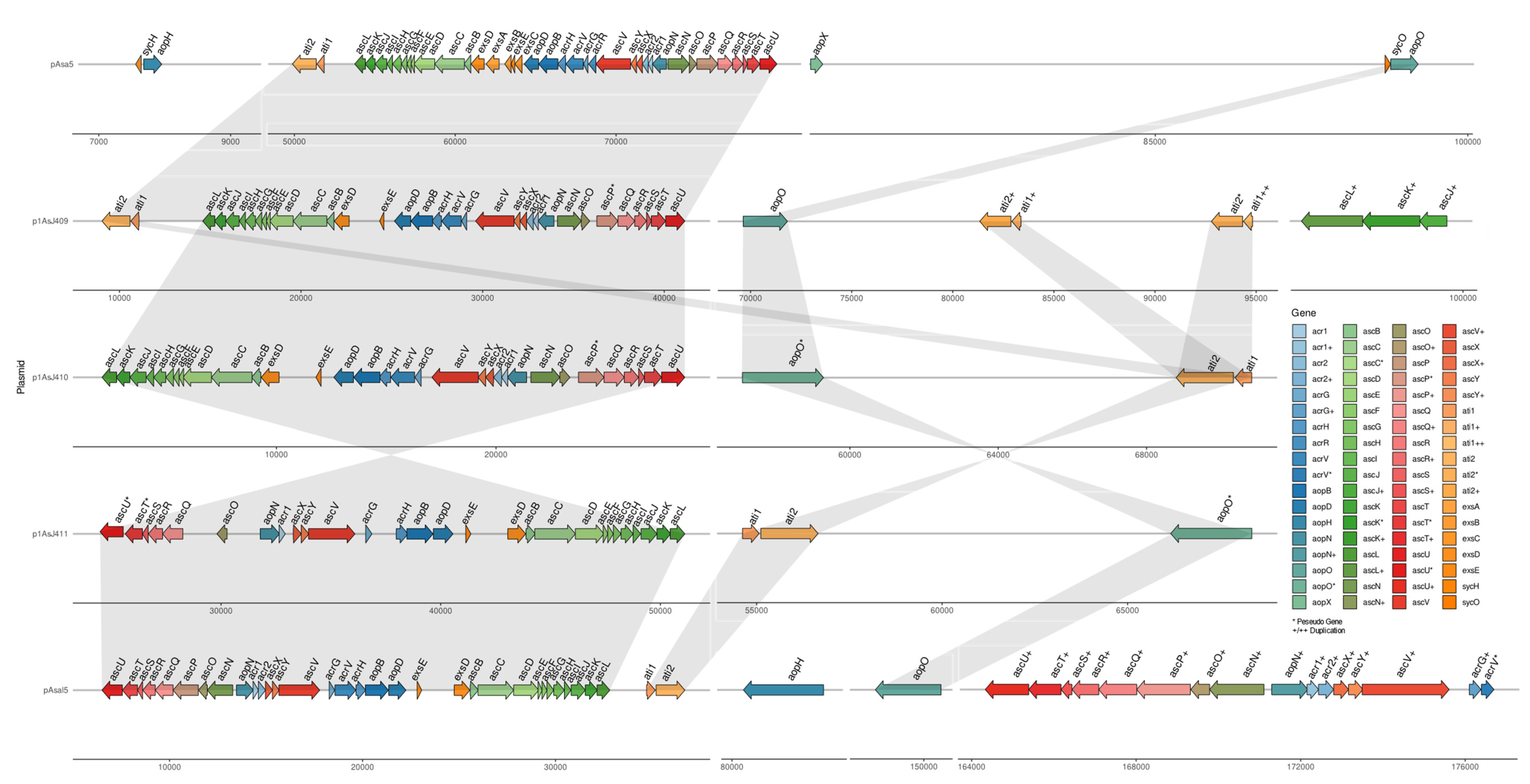 Microorganisms 10 00189 g007