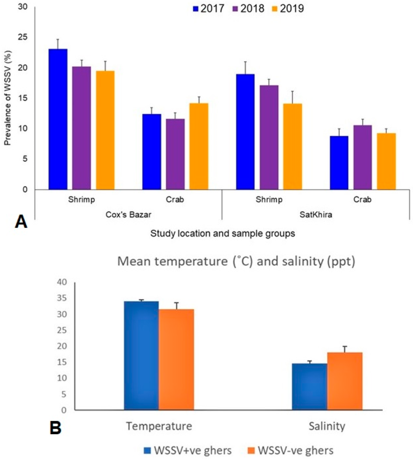Microorganisms 10 00191 g002 Microorganisms 10 00191 g002