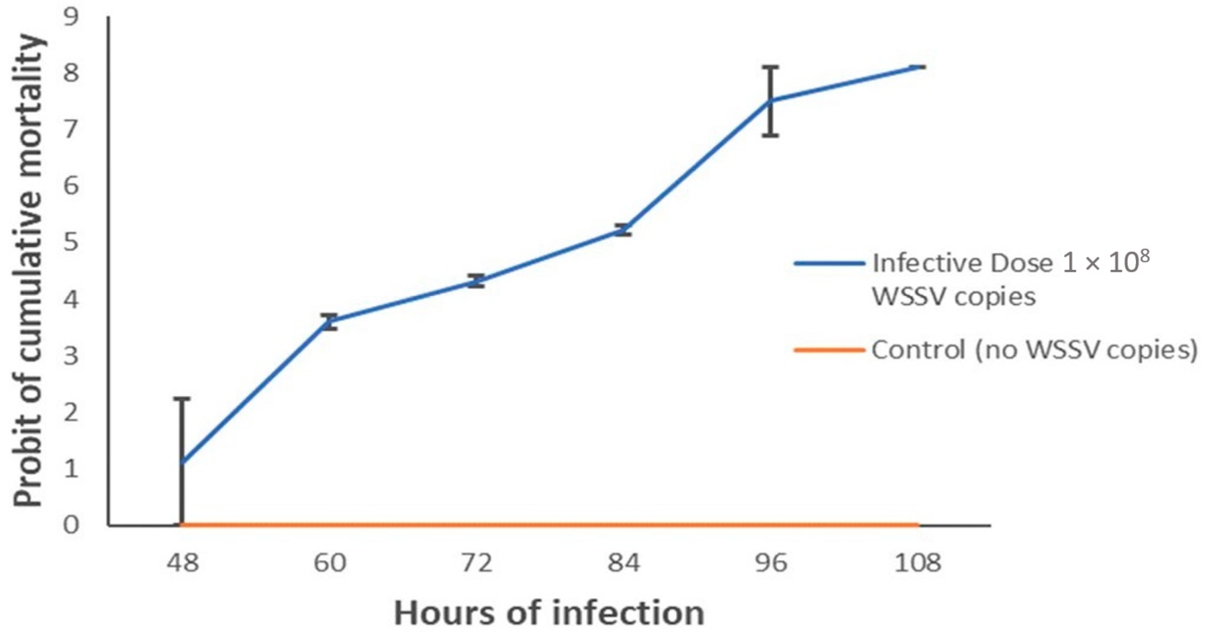Microorganisms 10 00191 g005 Microorganisms 10 00191 g005