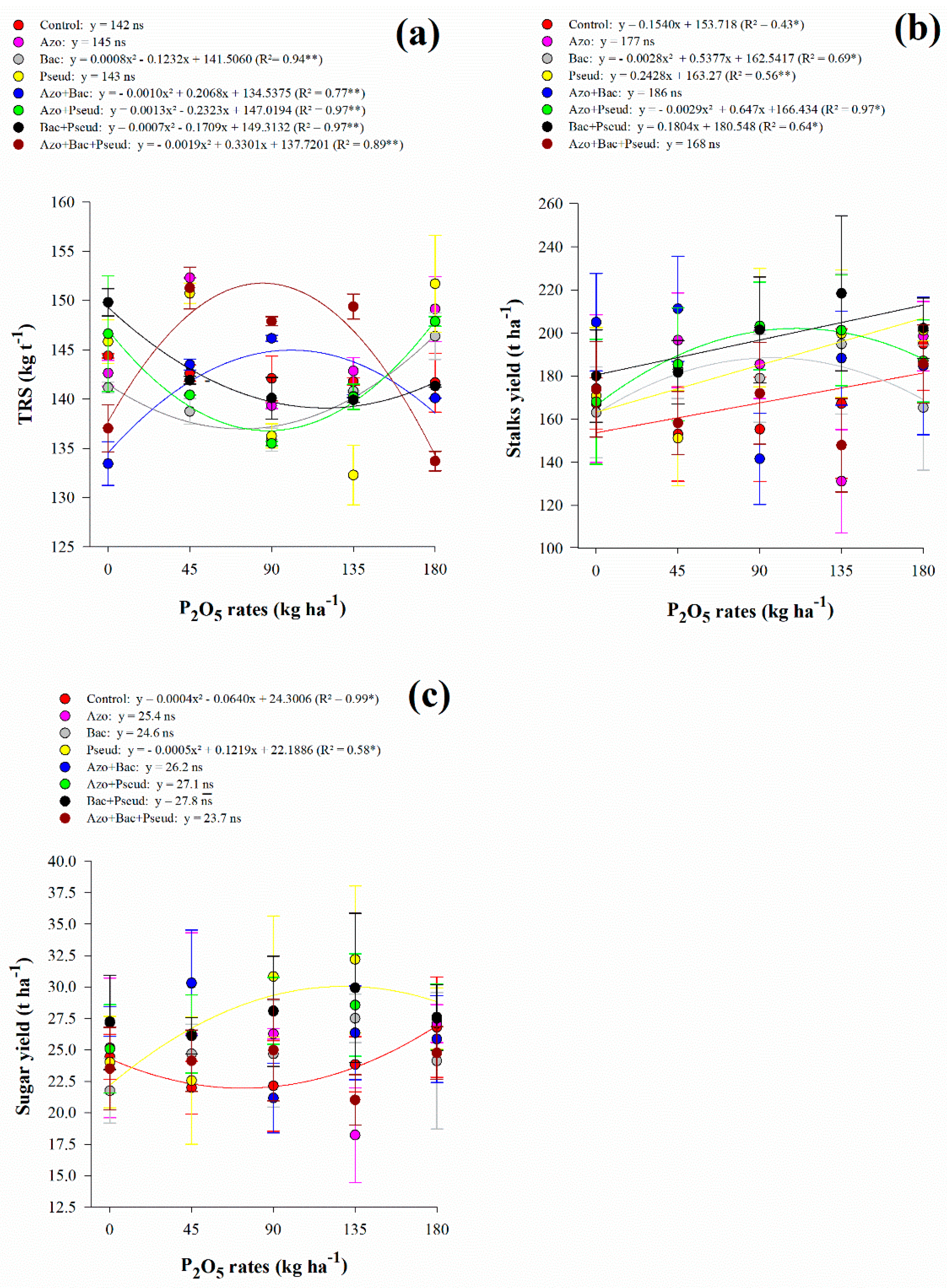 Microorganisms 10 00192 g003