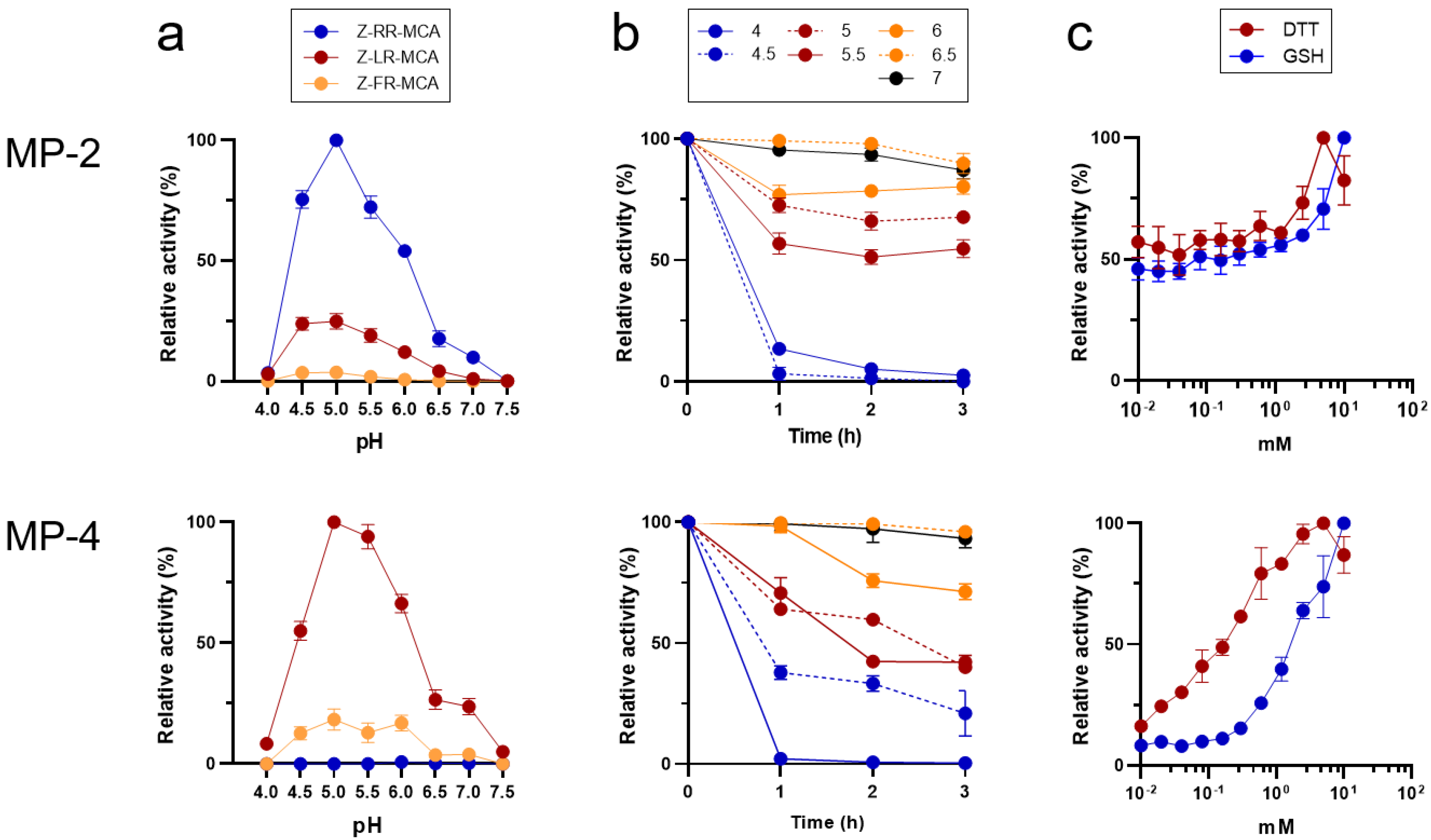 Microorganisms 10 00193 g004