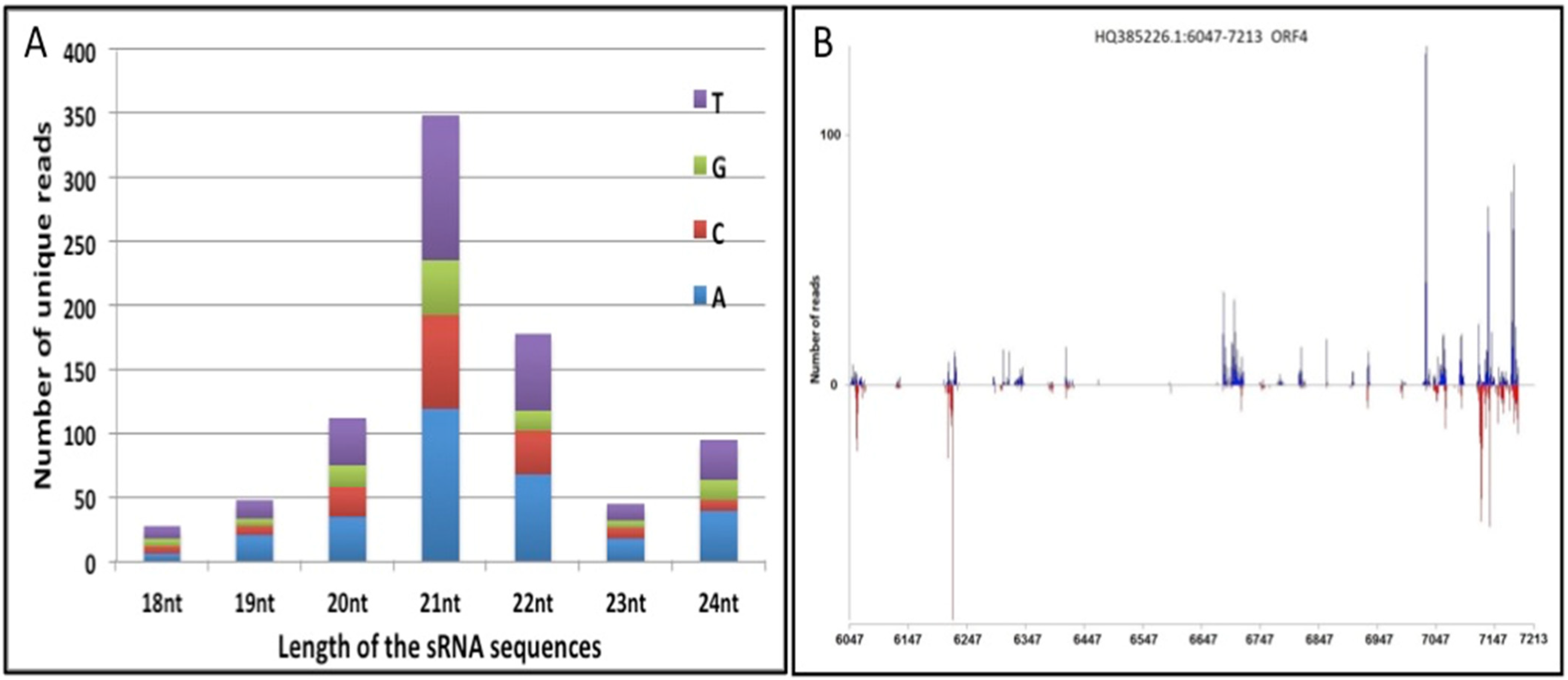 Microorganisms 10 00197 g001 Microorganisms 10 00197 g001
