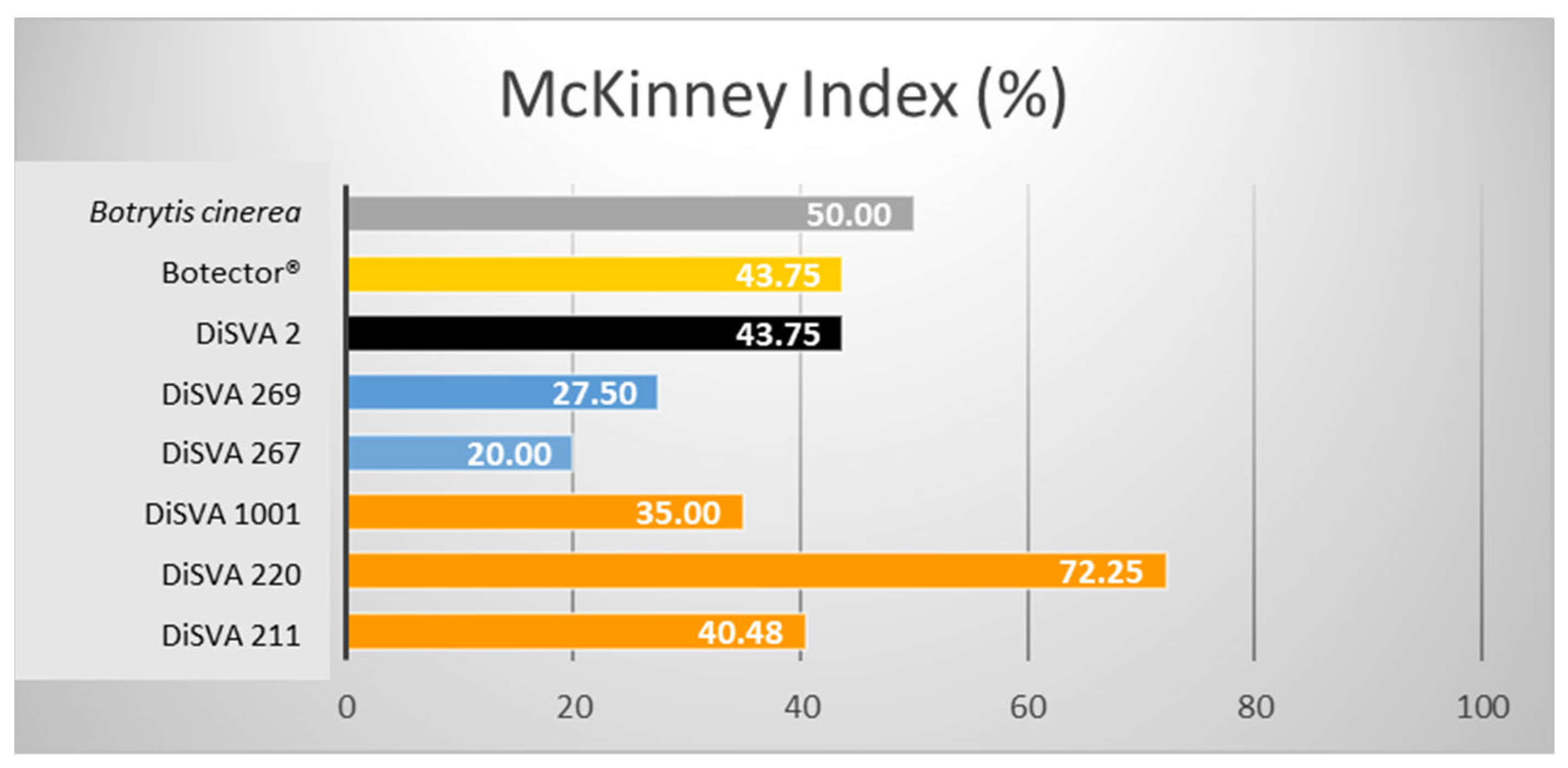 Microorganisms 10 00200 g002
