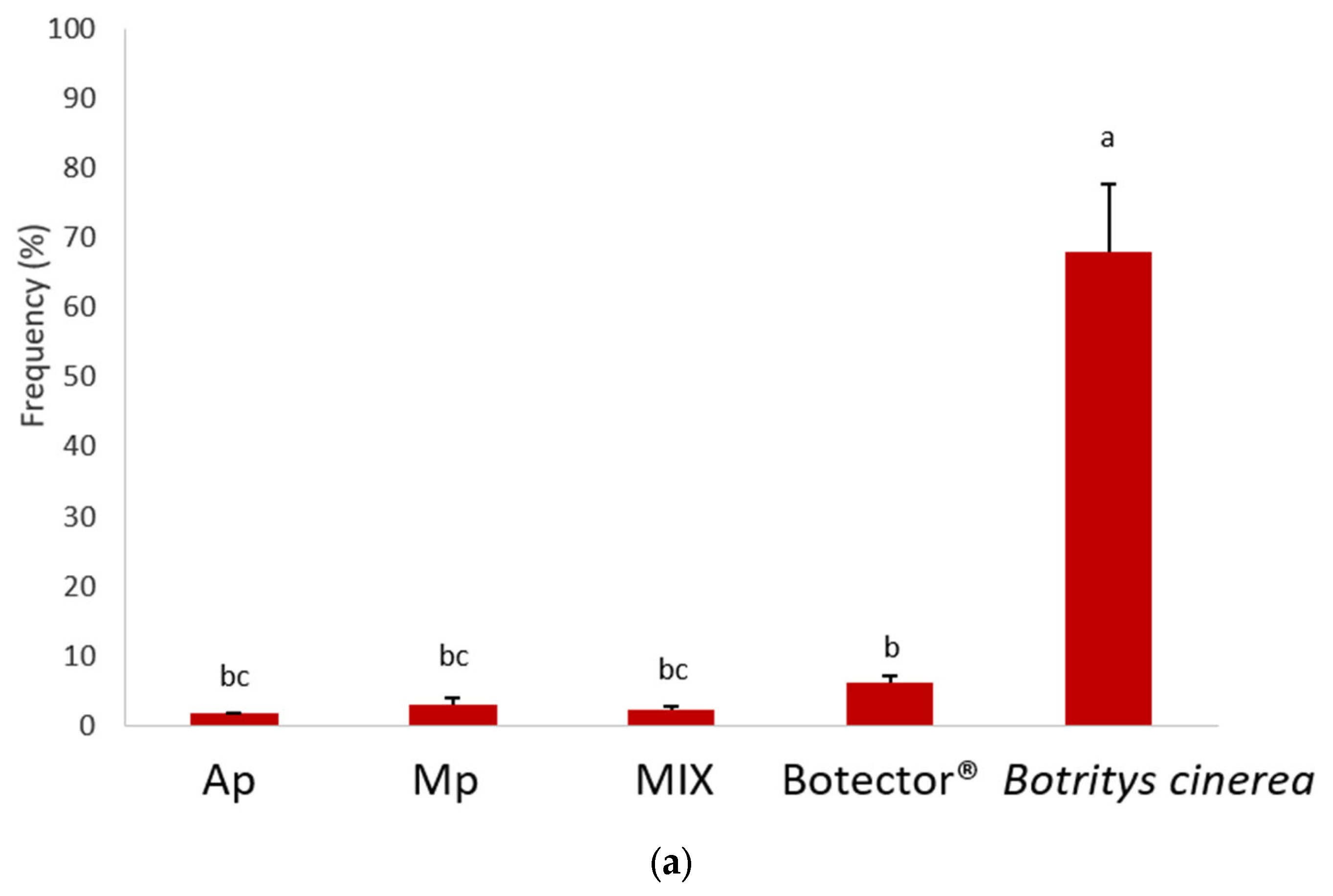 Microorganisms 10 00200 g004a