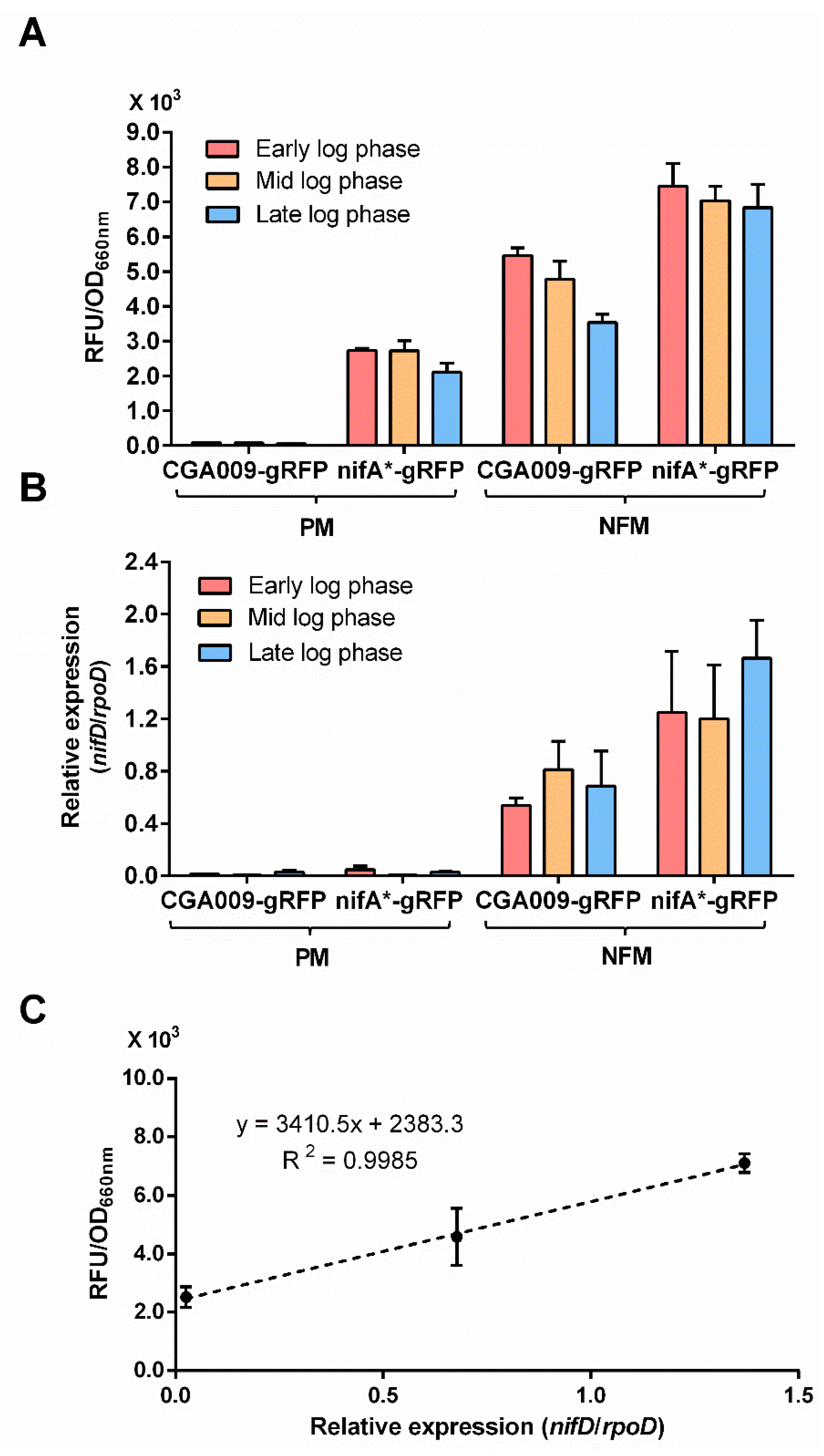 Microorganisms 10 00201 g004 Microorganisms 10 00201 g004