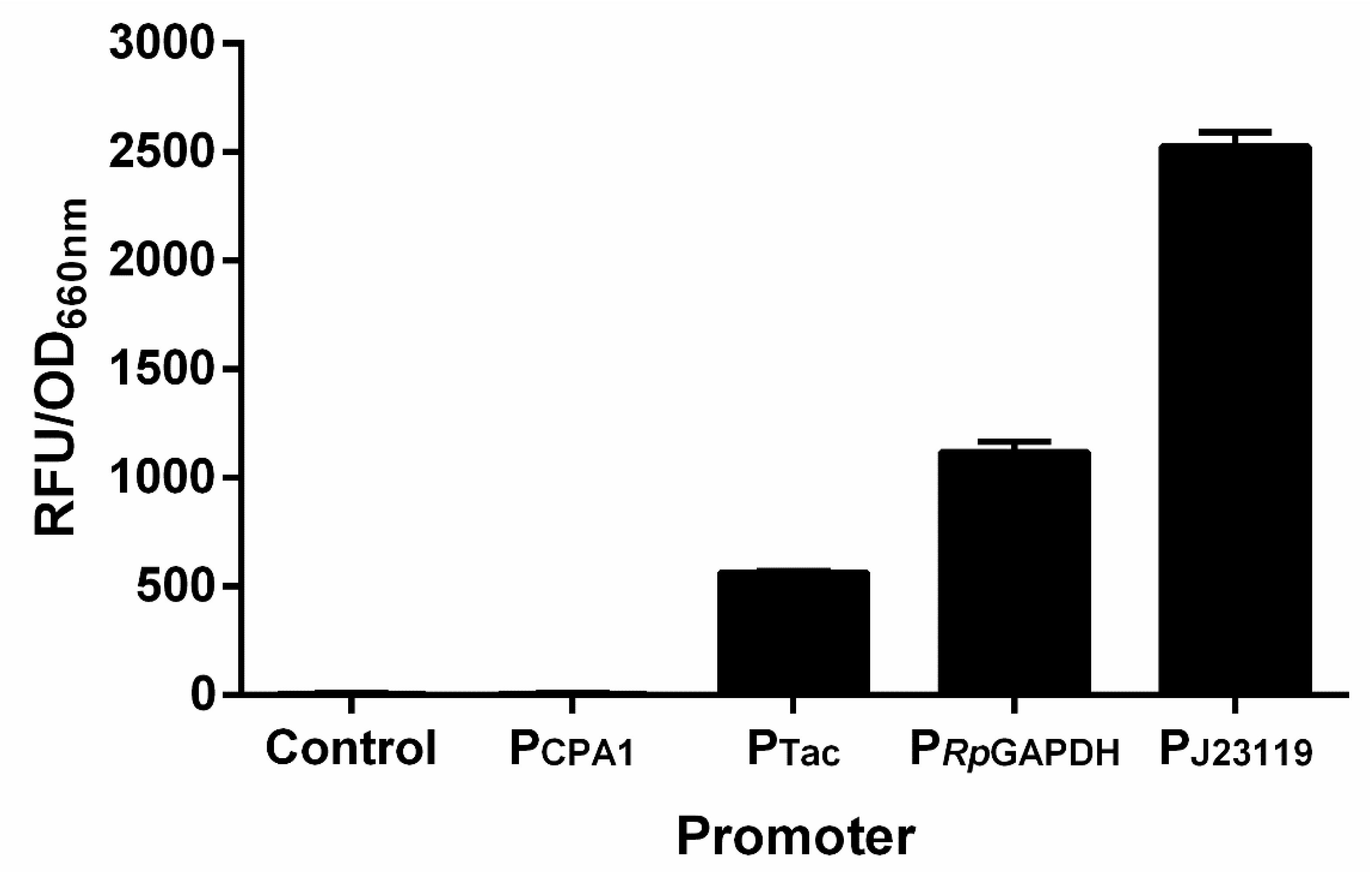 Microorganisms 10 00201 g005 Microorganisms 10 00201 g005