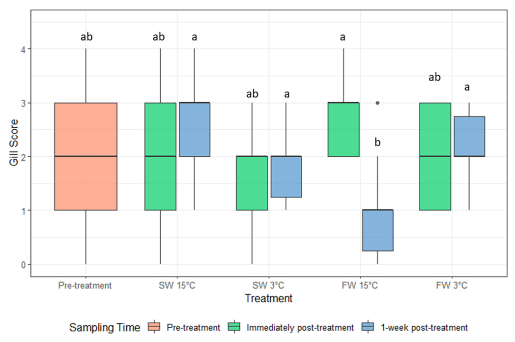 Microorganisms 10 00202 g003 550