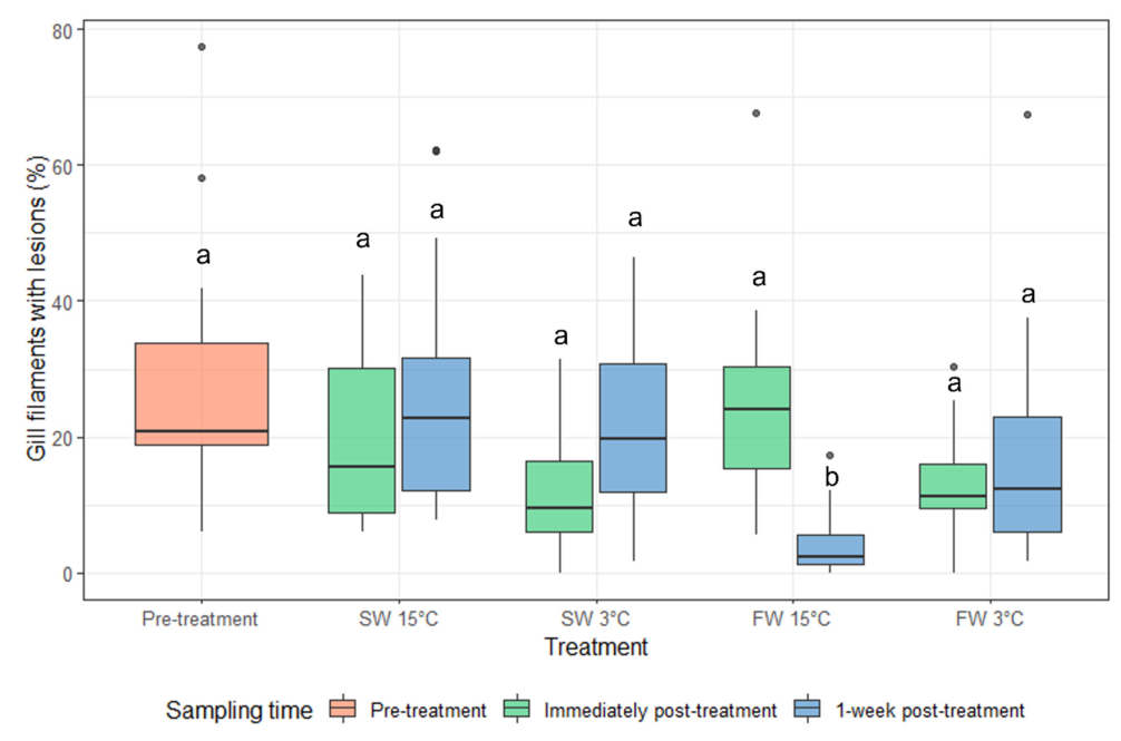 Microorganisms 10 00202 g005 550