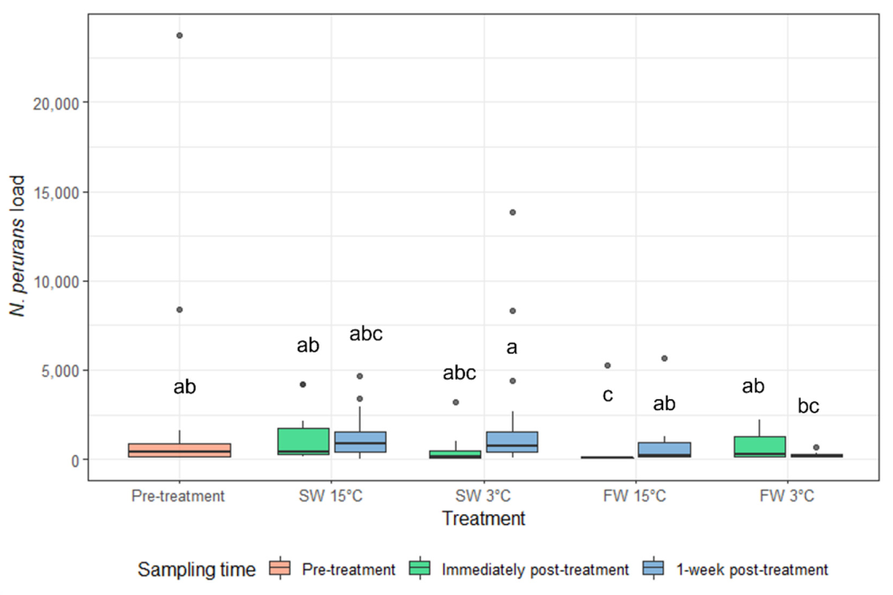 Microorganisms 10 00202 g008 550