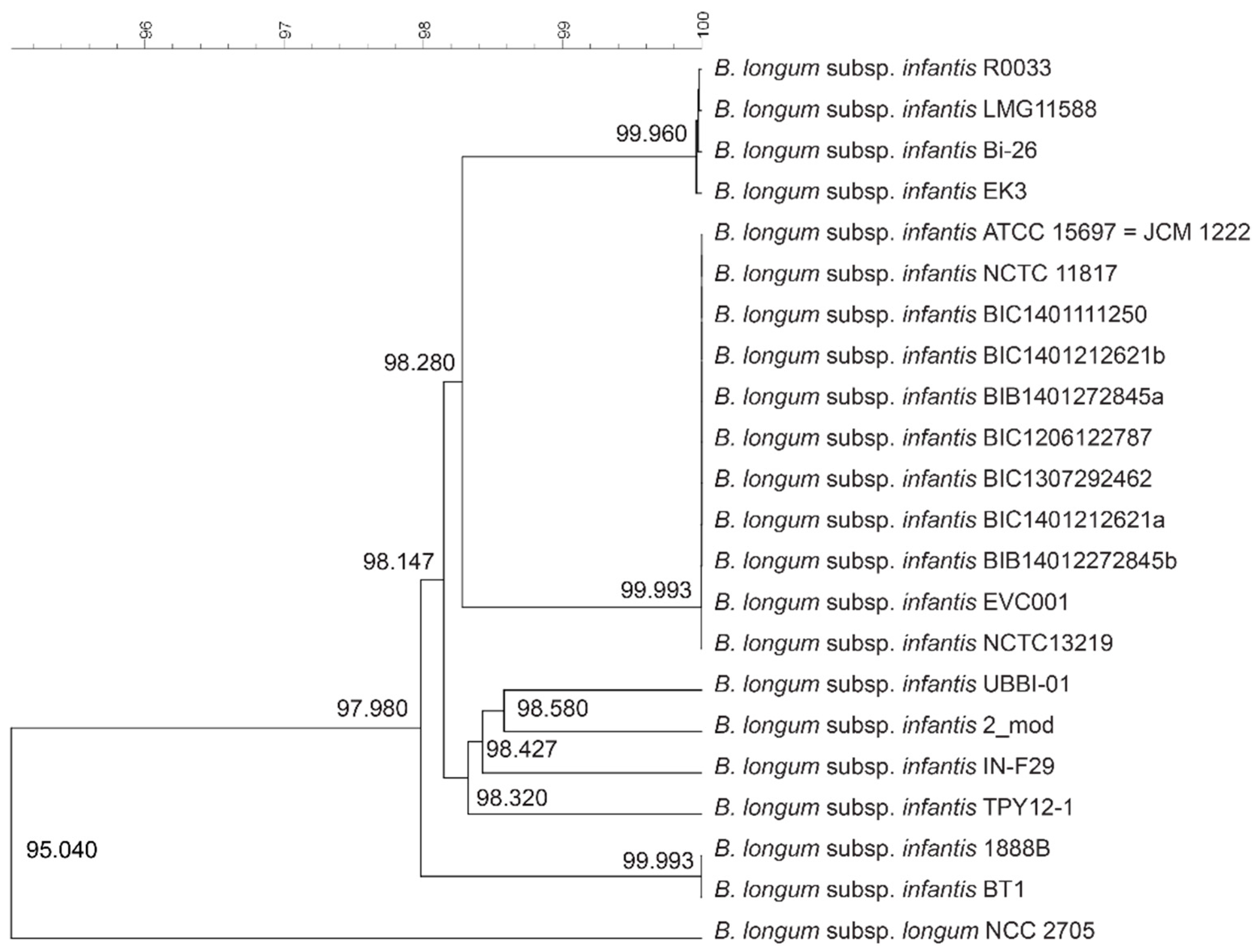 Microorganisms 10 00203 g001