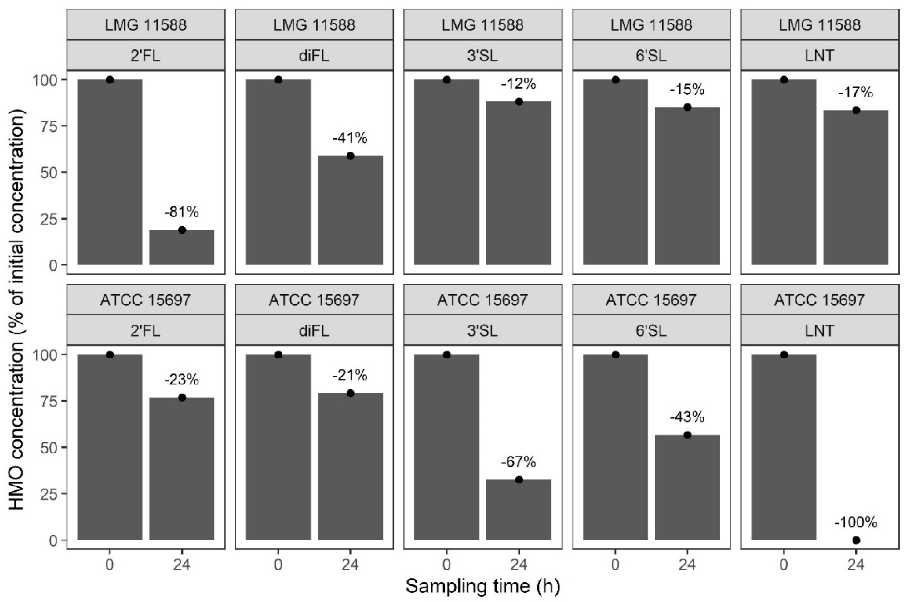 Microorganisms 10 00203 g002