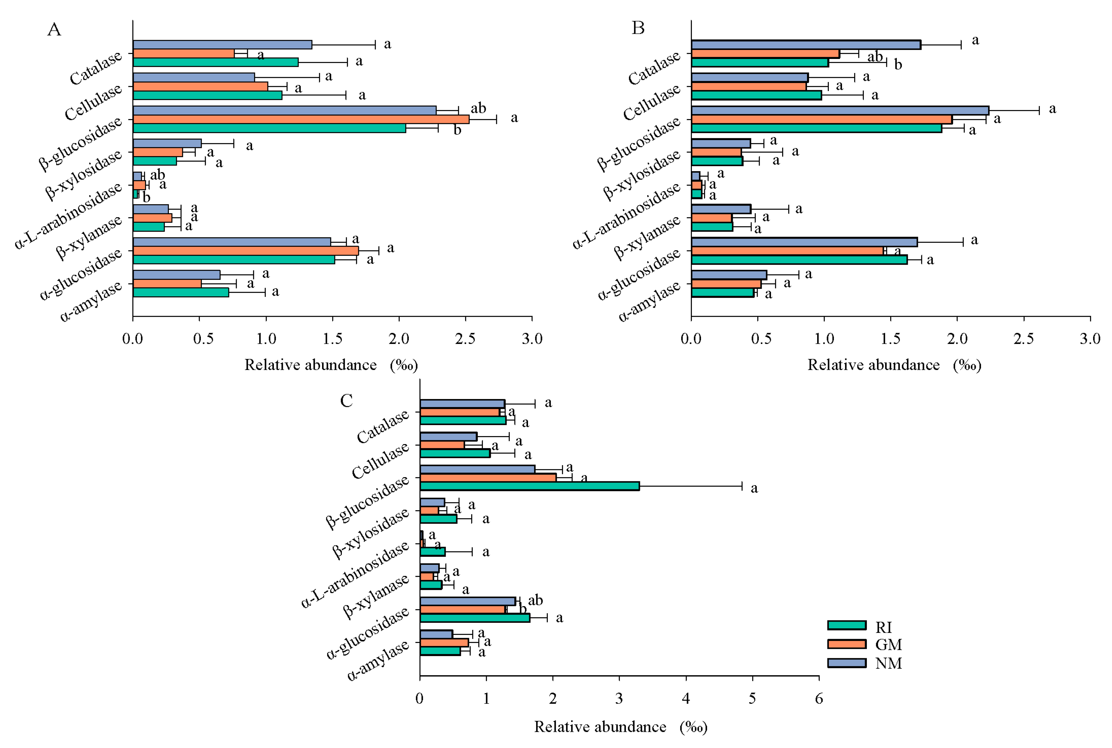 Microorganisms 10 00206 g005 550