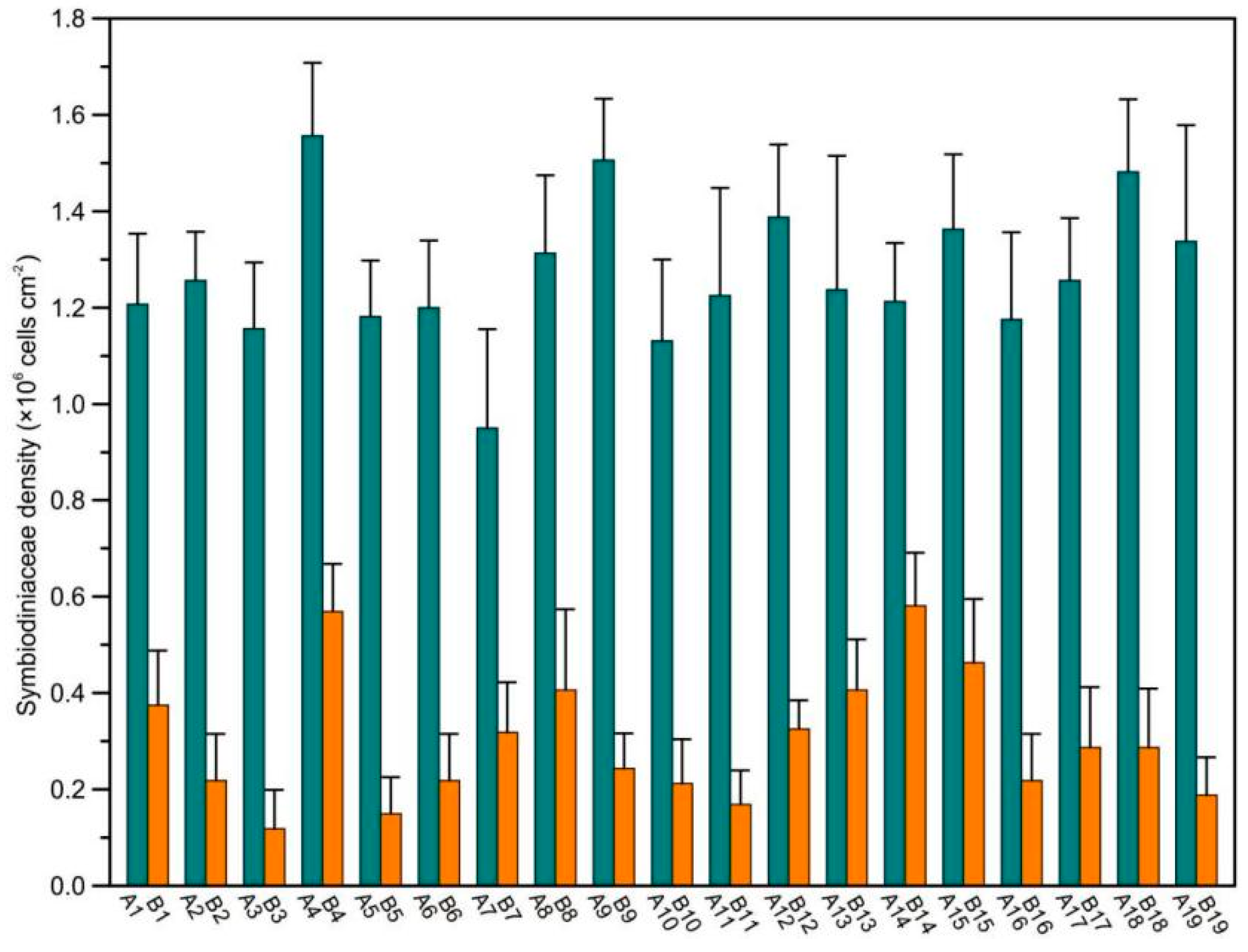 Microorganisms 10 00207 g001 550