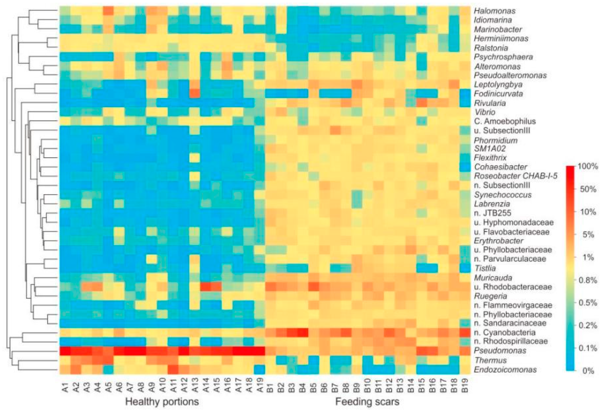 Microorganisms 10 00207 g003 550