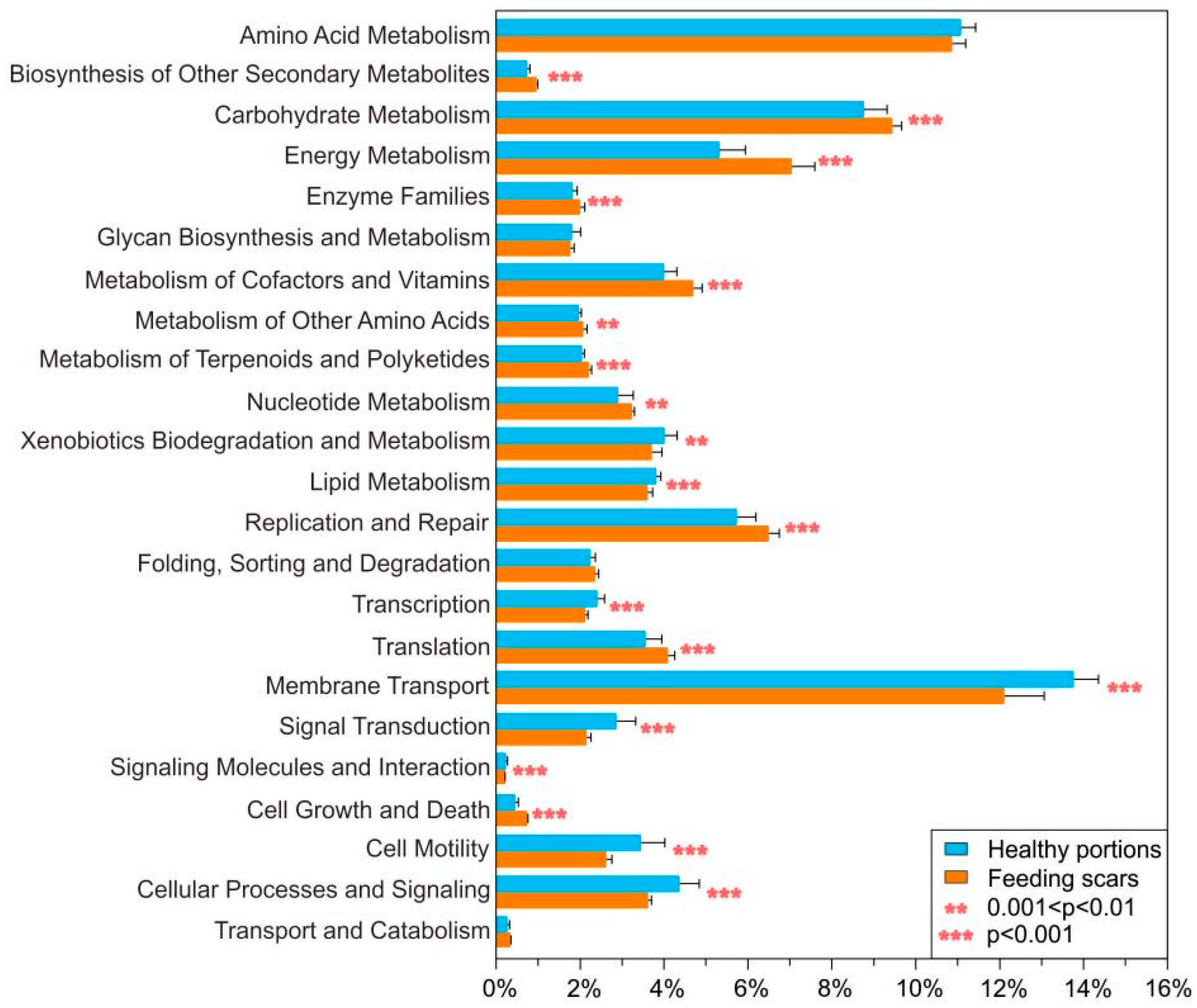 Microorganisms 10 00207 g006 550