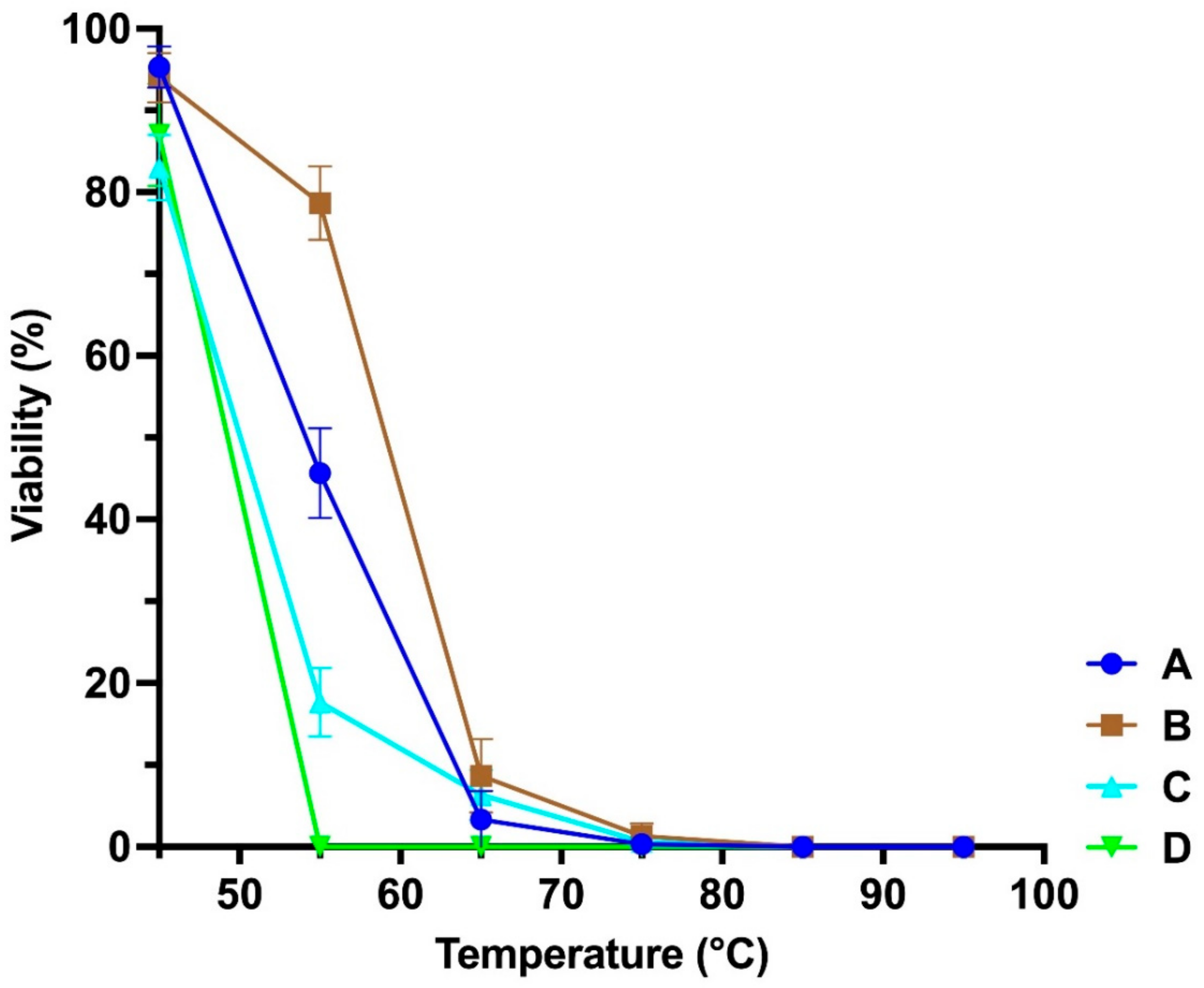 Microorganisms 10 00210 g002 Microorganisms 10 00210 g002