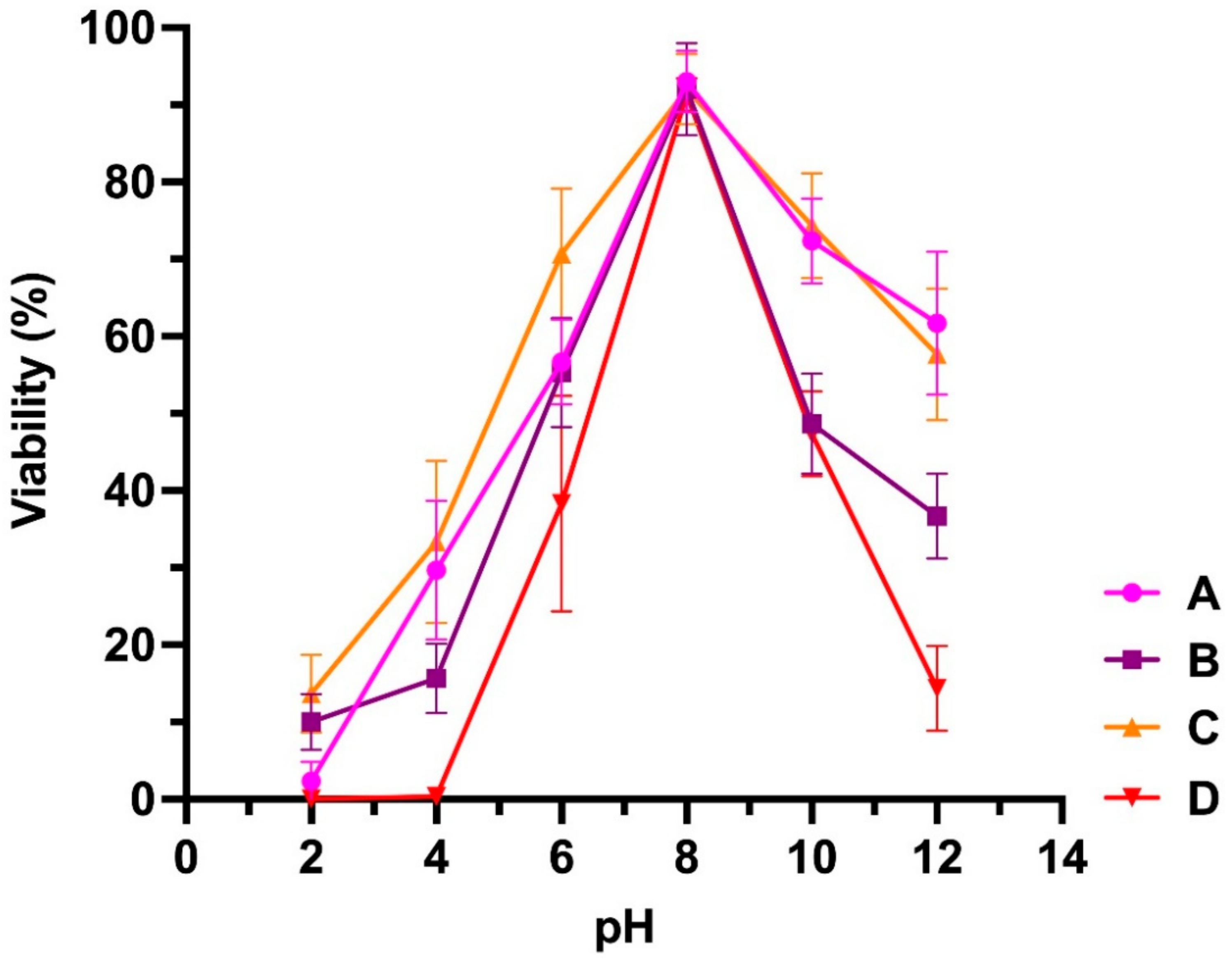 Microorganisms 10 00210 g003 Microorganisms 10 00210 g003