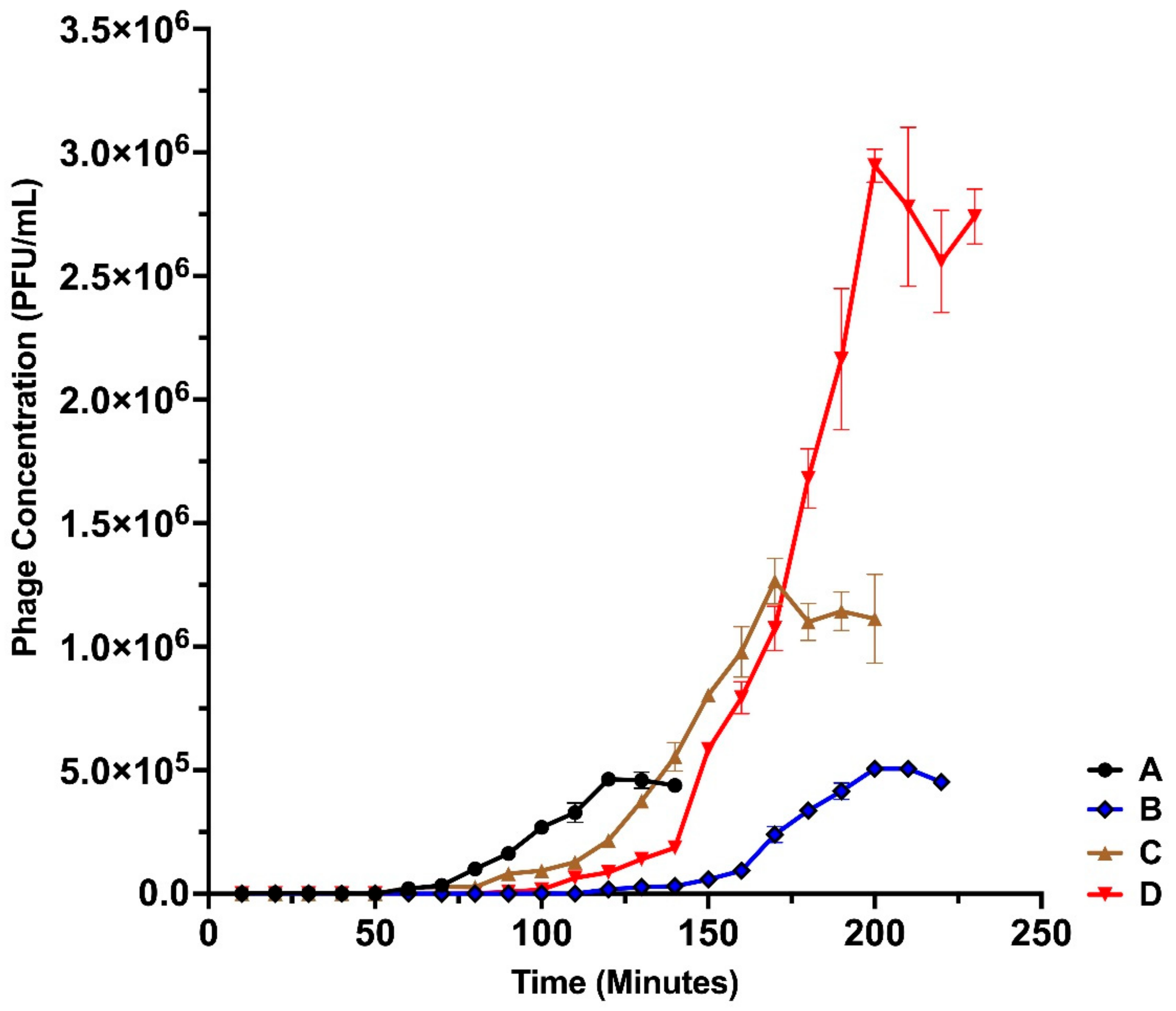 Microorganisms 10 00210 g004 Microorganisms 10 00210 g004
